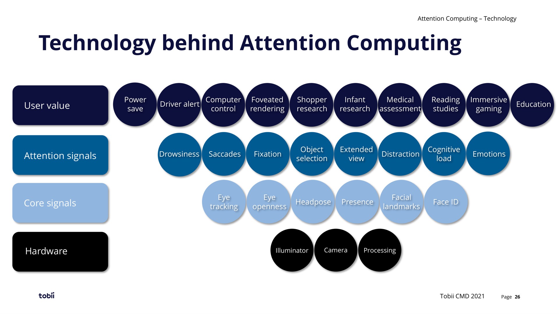 technology behind attention computing | Tobii