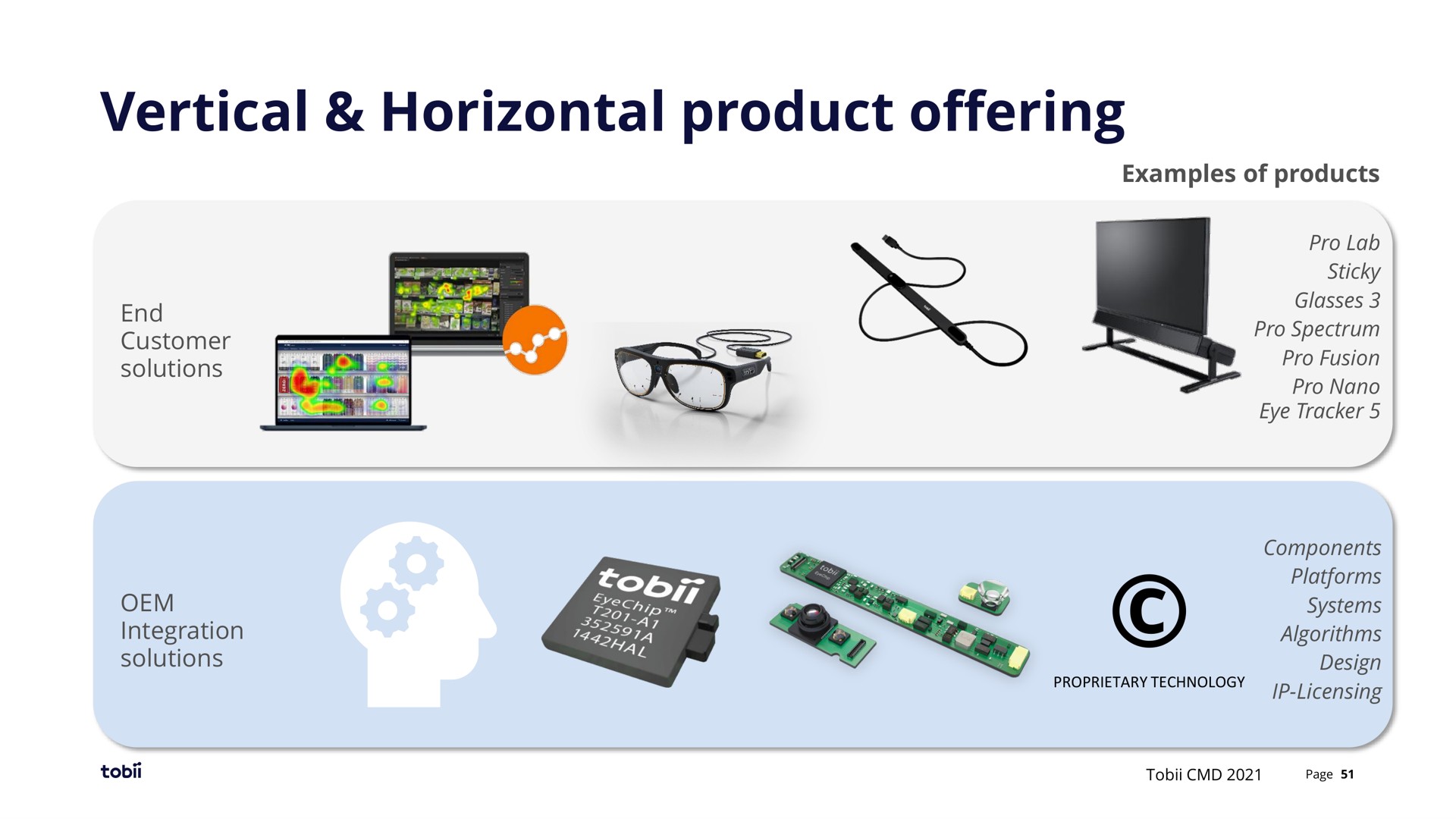 vertical horizontal product offering | Tobii