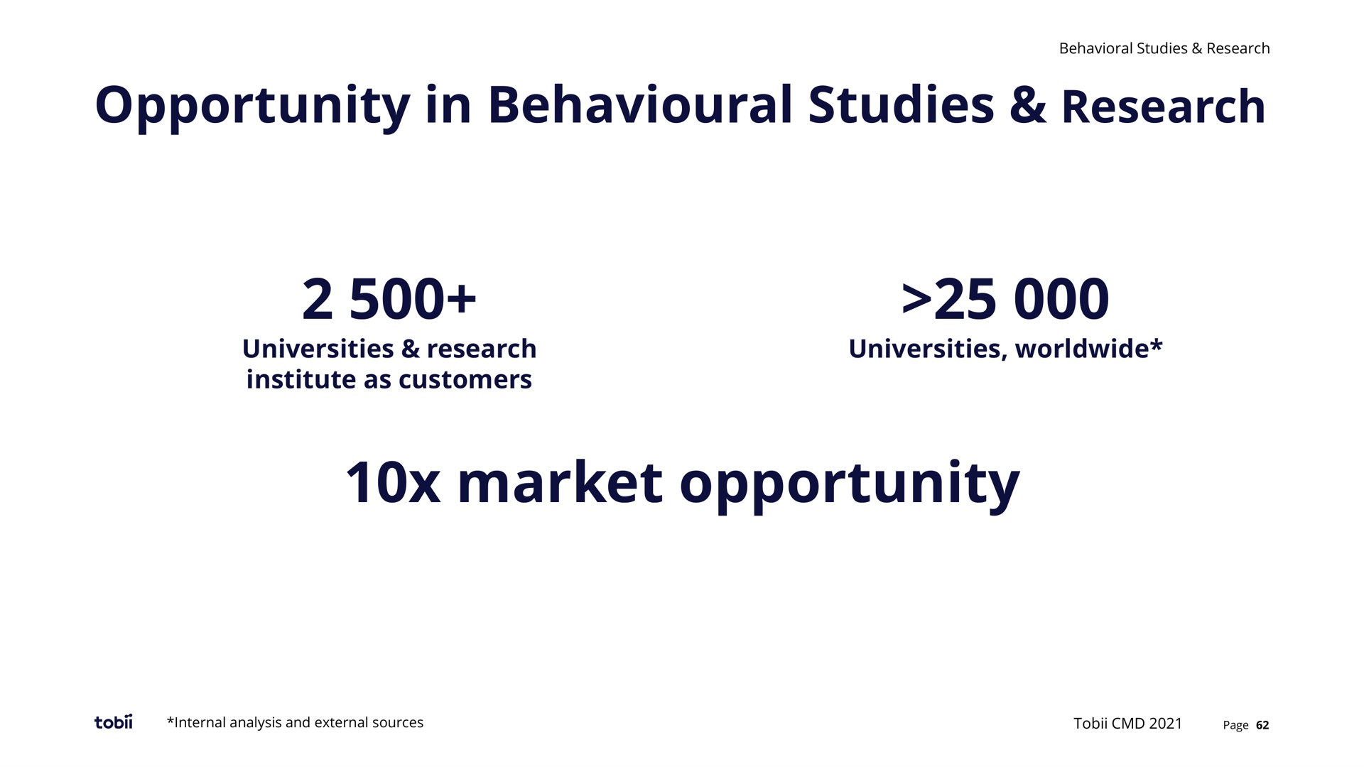 opportunity in studies research market opportunity | Tobii
