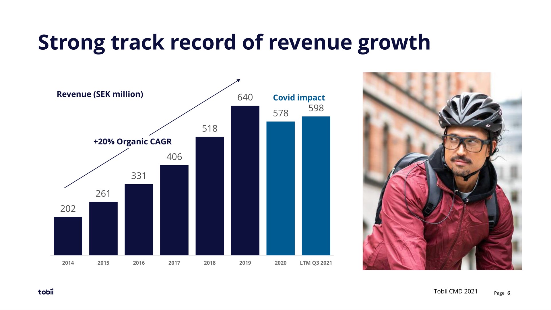 strong track record of revenue growth | Tobii