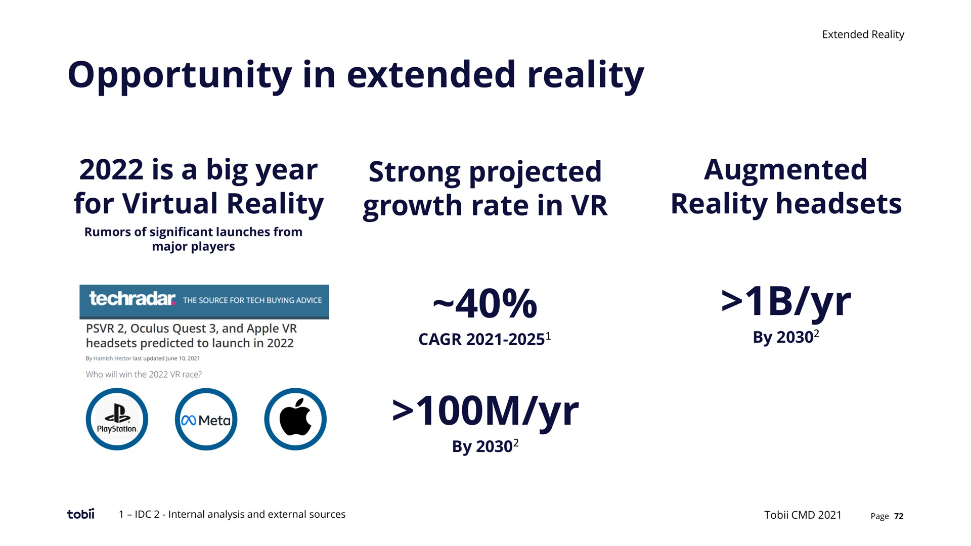 opportunity in extended reality is a big year for virtual reality strong projected growth rate in augmented reality headsets | Tobii