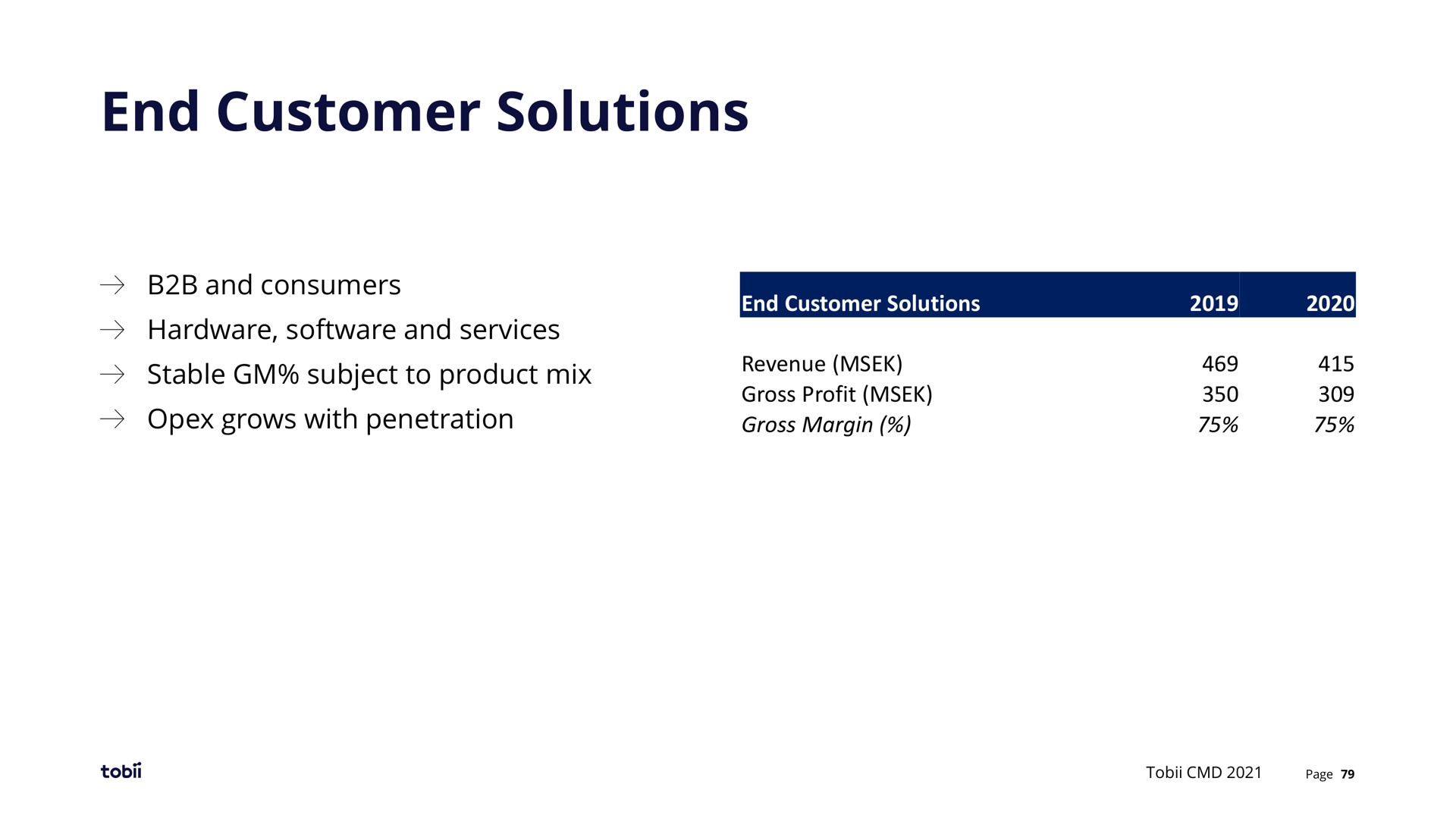 end customer solutions | Tobii