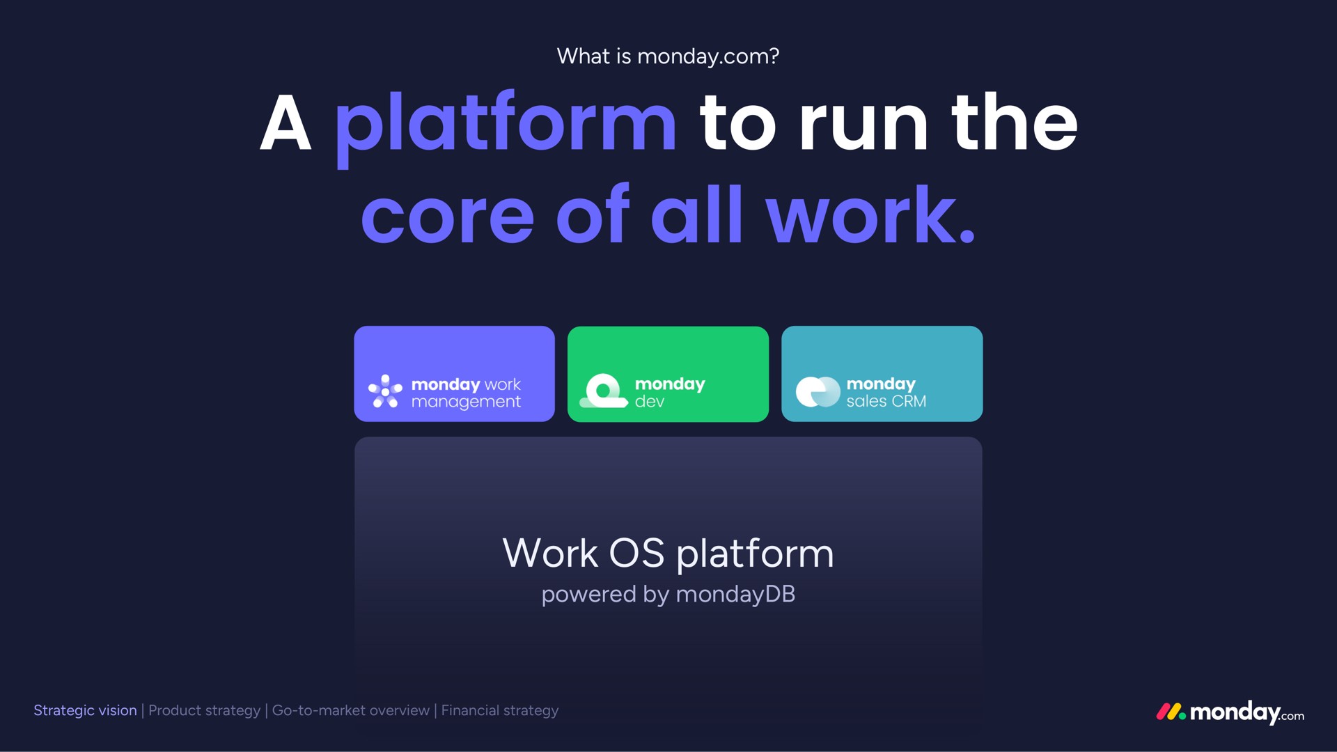 a platform to run the core of all work work platform | monday.com
