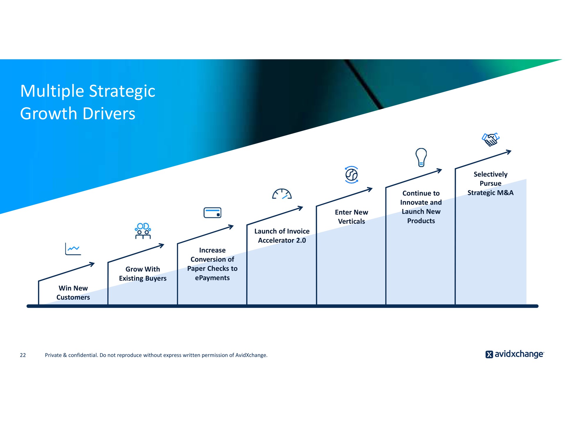 multiple strategic growth drivers | AvidXchange
