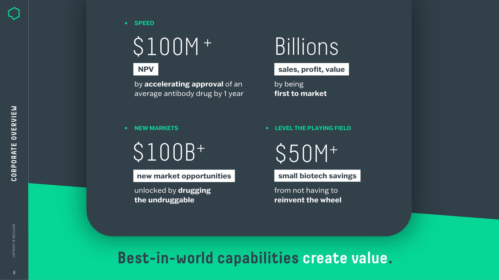 billions best in world capabilities create value per prof new market savings | AbCellera