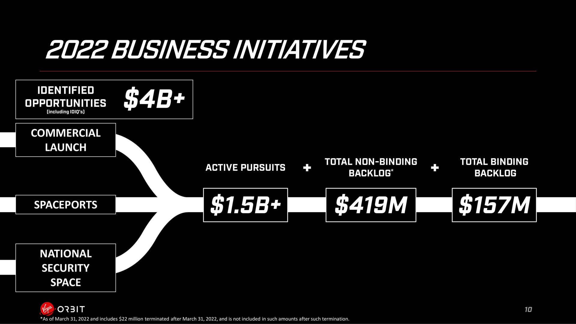 business initiatives | Virgin Orbit