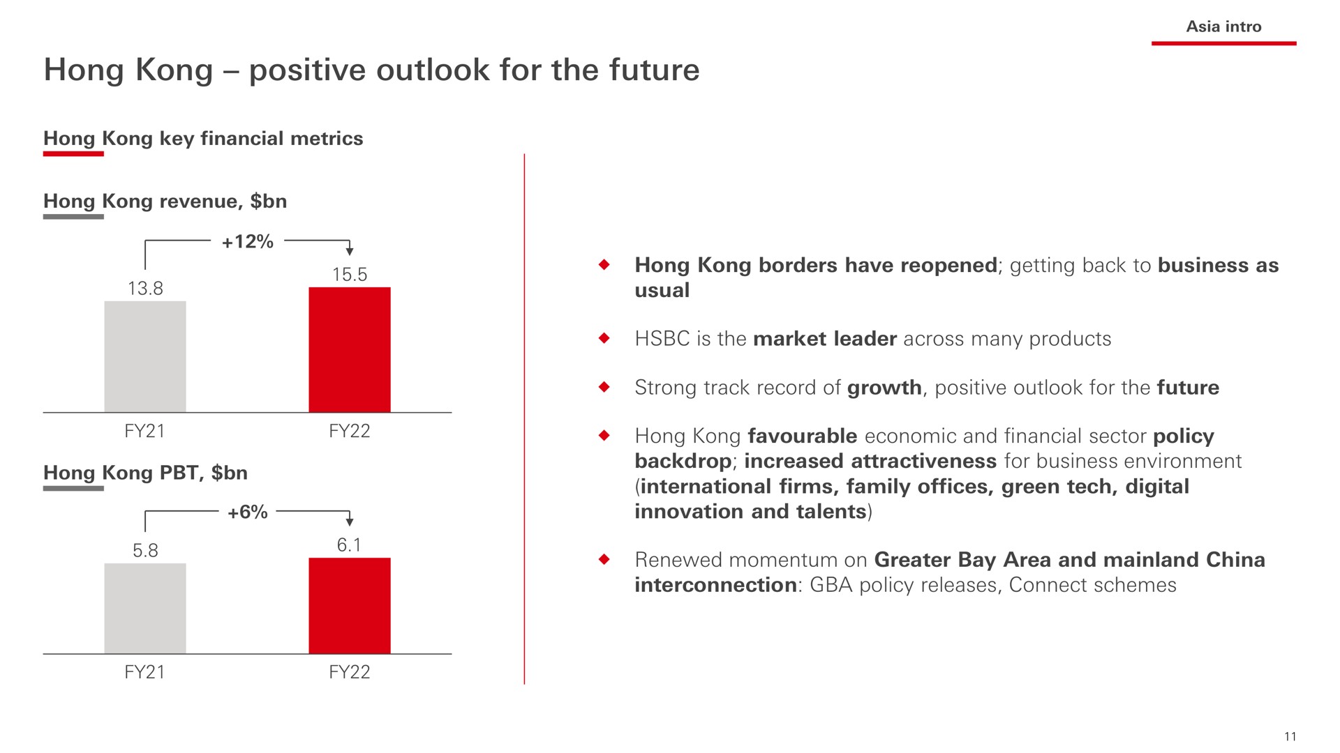 hong positive outlook for the future | HSBC