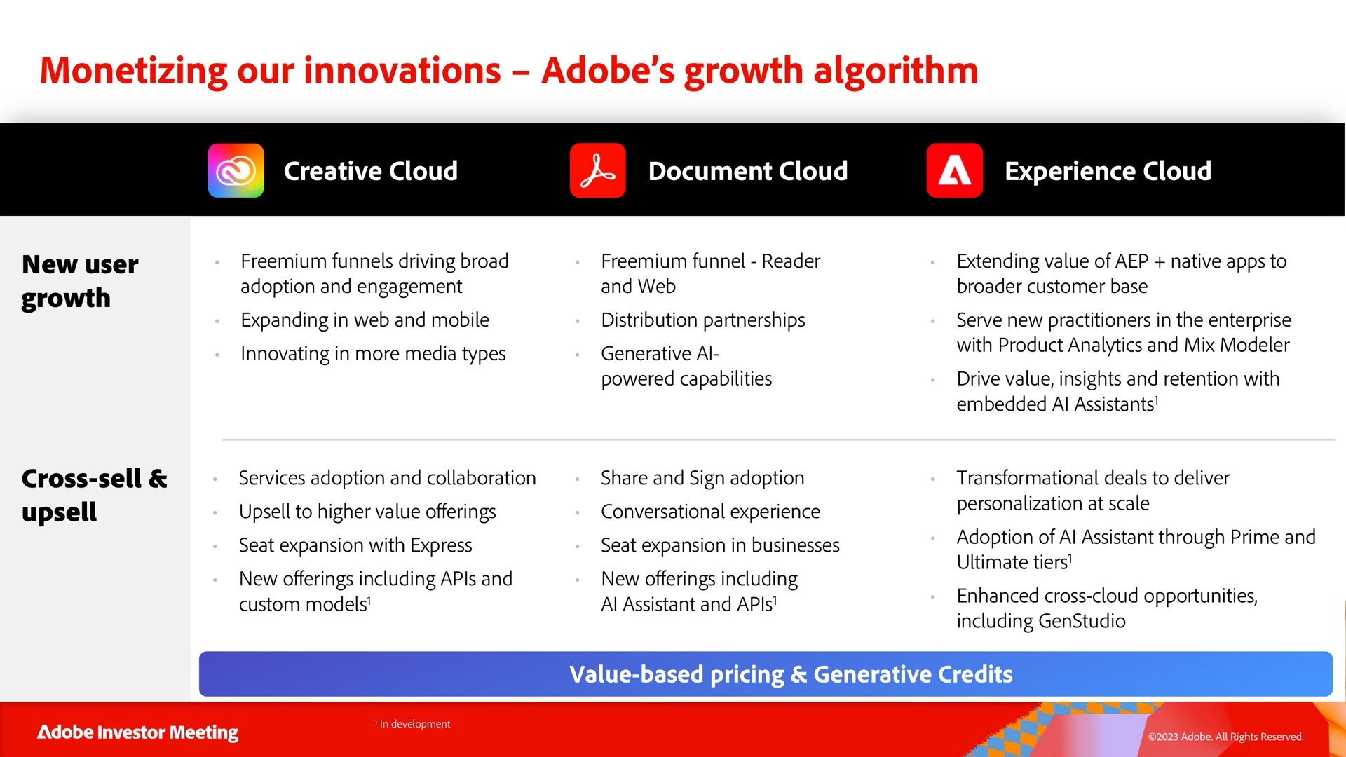 monetizing our innovations adobe growth algorithm | Adobe