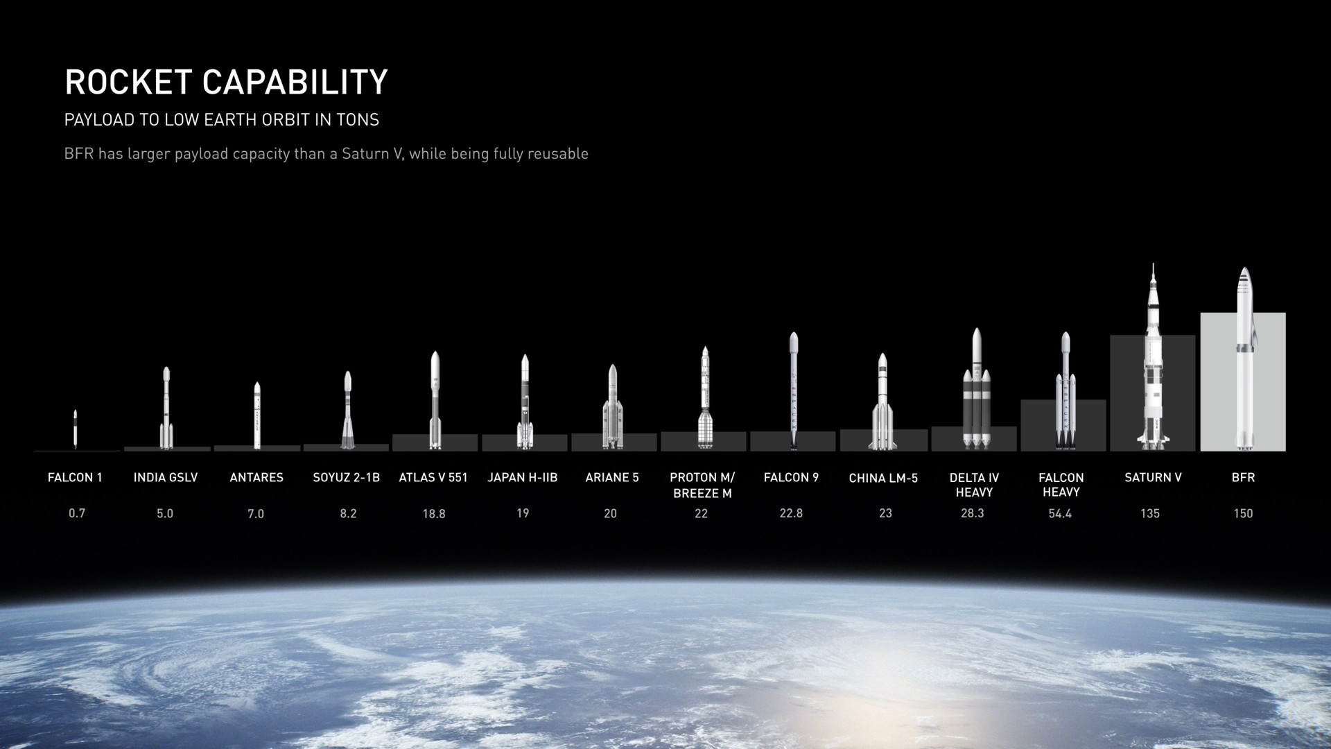 rocket capability | SpaceX