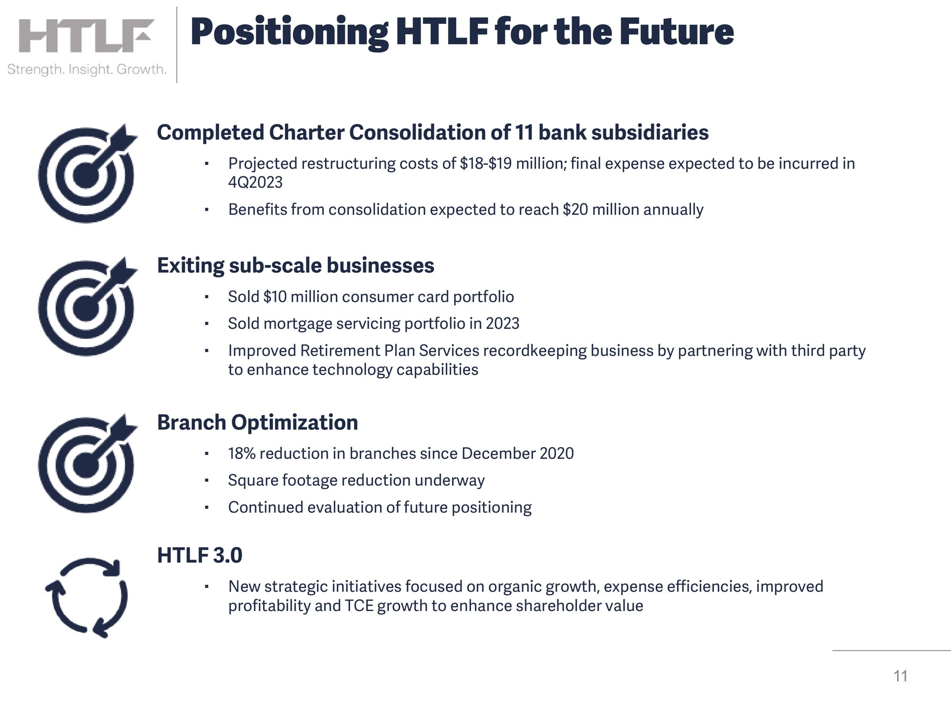 positioning for the future completed charter consolidation of bank subsidiaries exiting sub scale businesses branch optimization | Heartland Financial USA