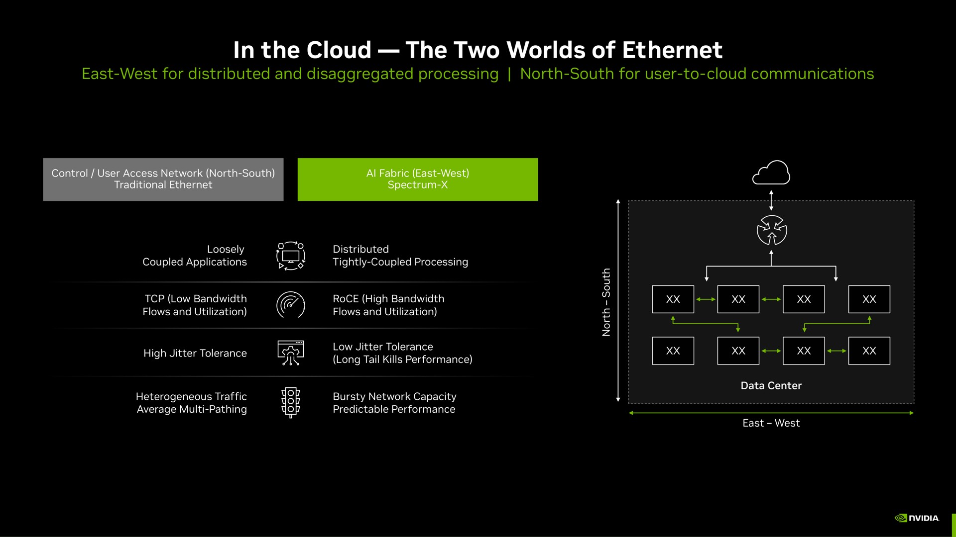 in the cloud the two worlds of | NVIDIA