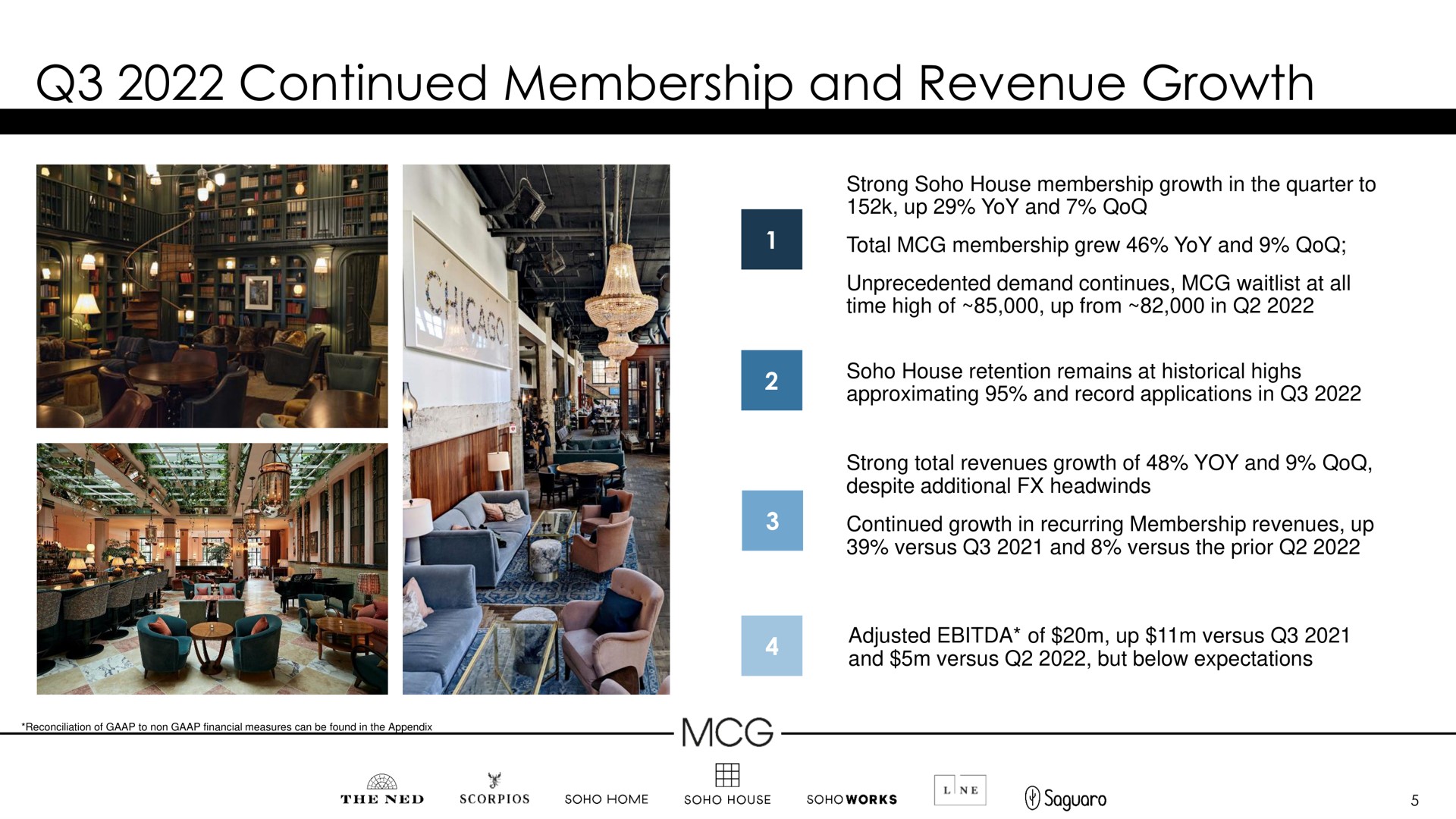 continued membership and revenue growth | Membership Collective Group