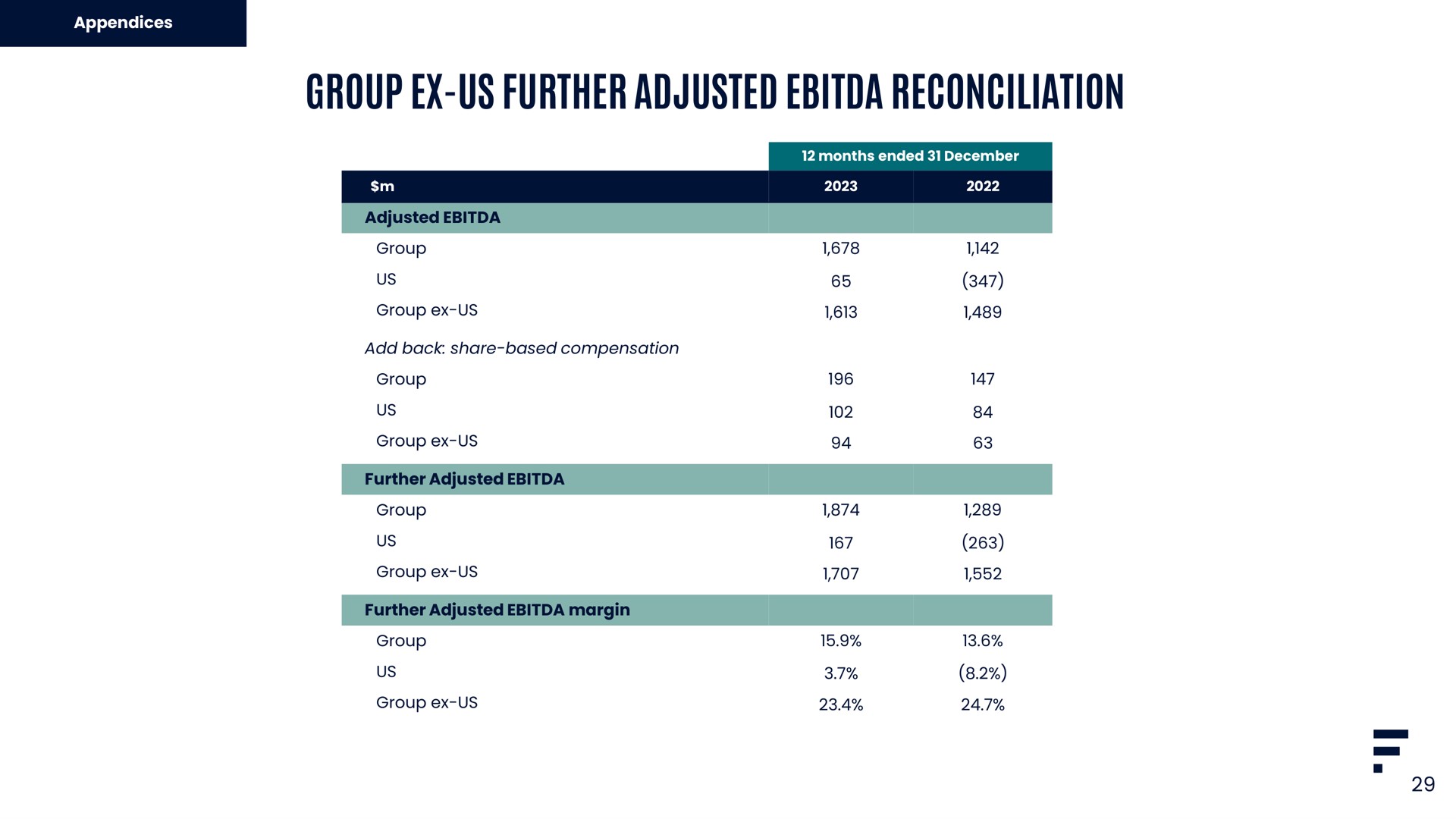 group us further adjusted reconciliation | Flutter