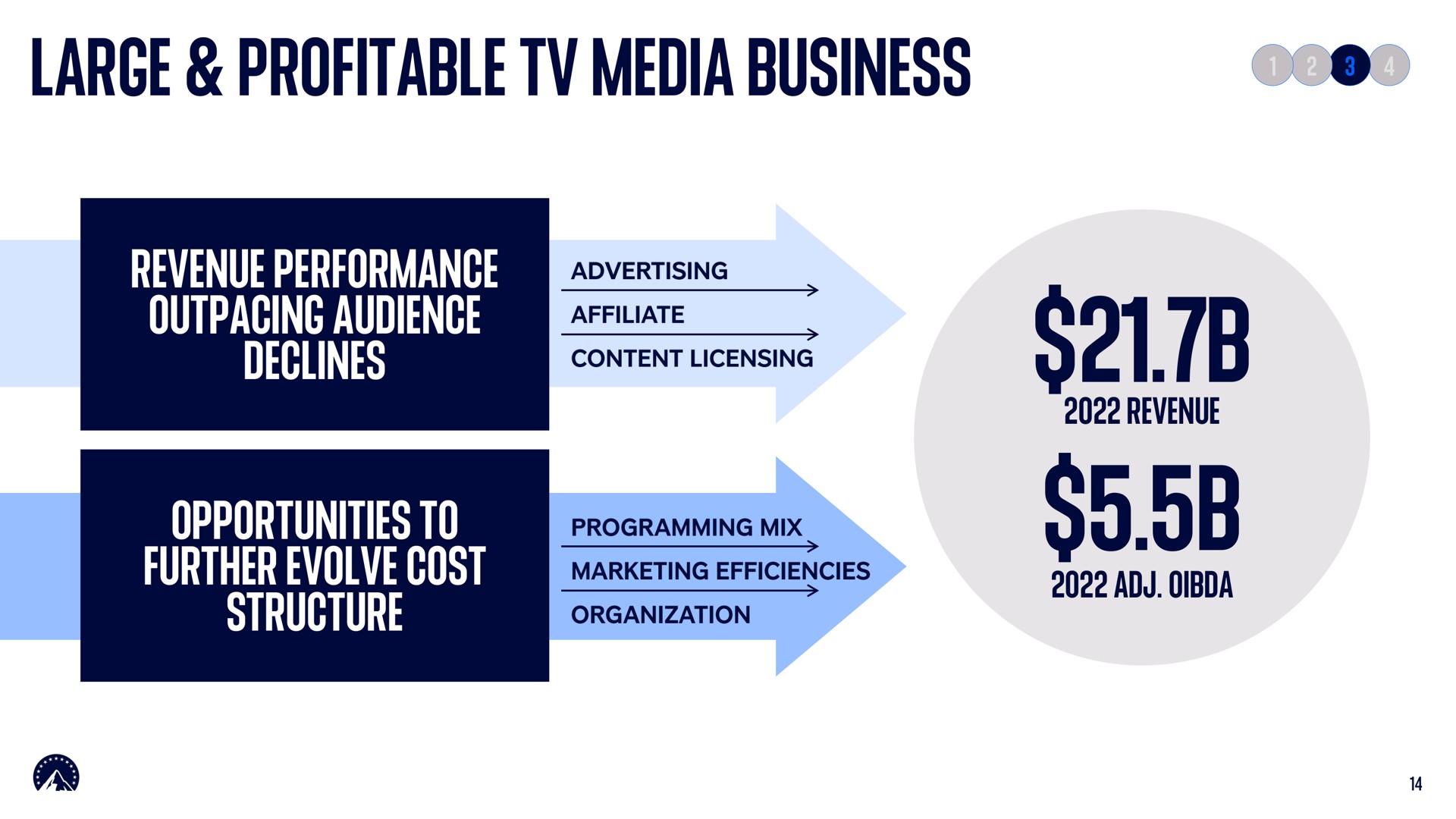 large profitable media business | Paramount