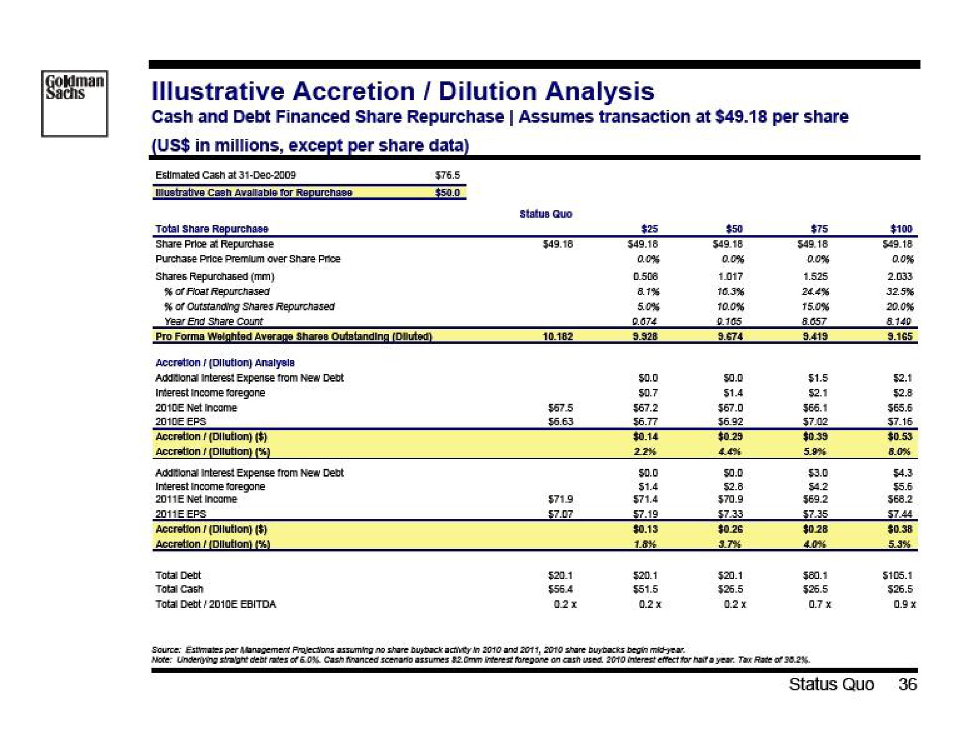 illustrative accretion dilution analysis | Goldman Sachs