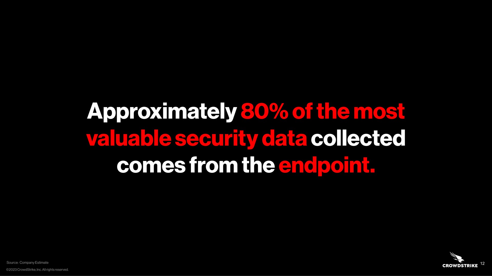 approximately of the most valuable security data collected comes from the | Crowdstrike