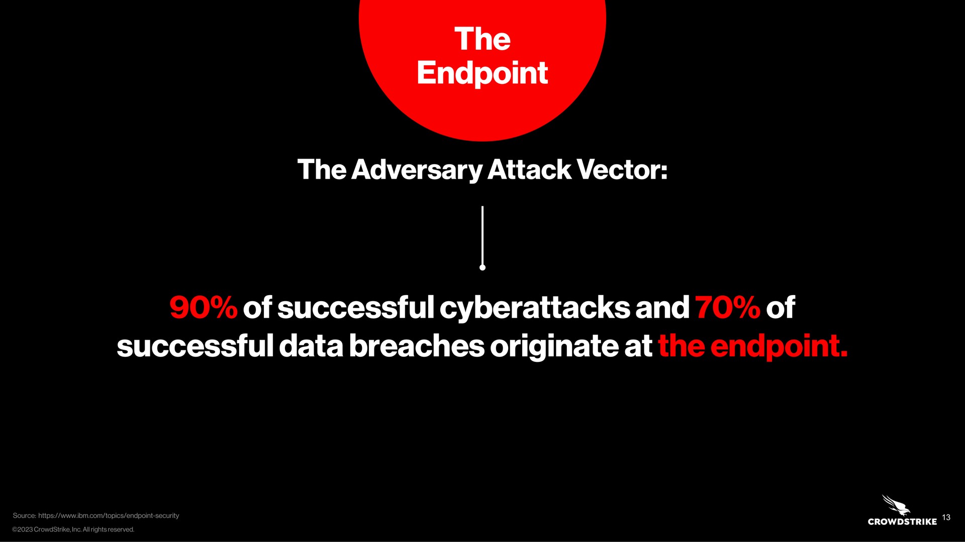 the the adversary attack vector of successful and of successful data breaches originate at the | Crowdstrike