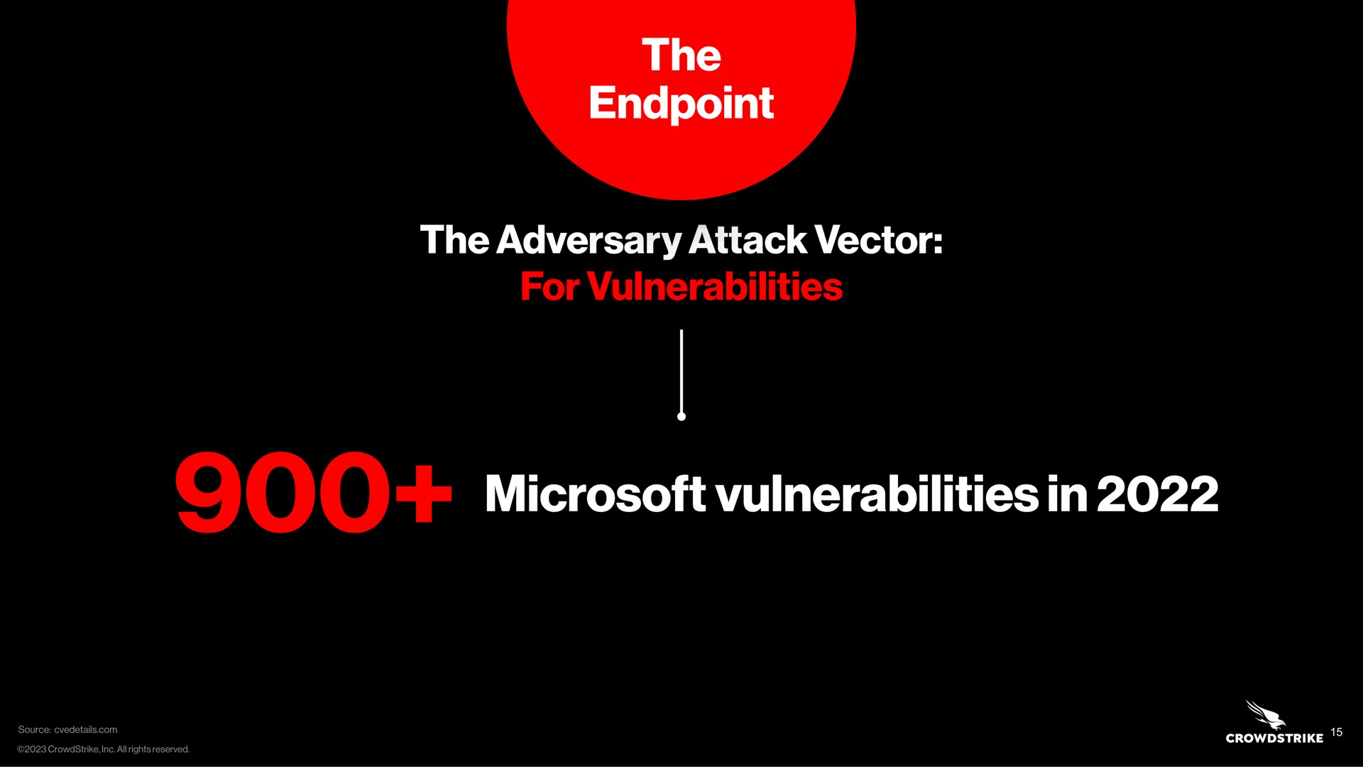 the the adversary attack vector for vulnerabilities vulnerabilities in | Crowdstrike