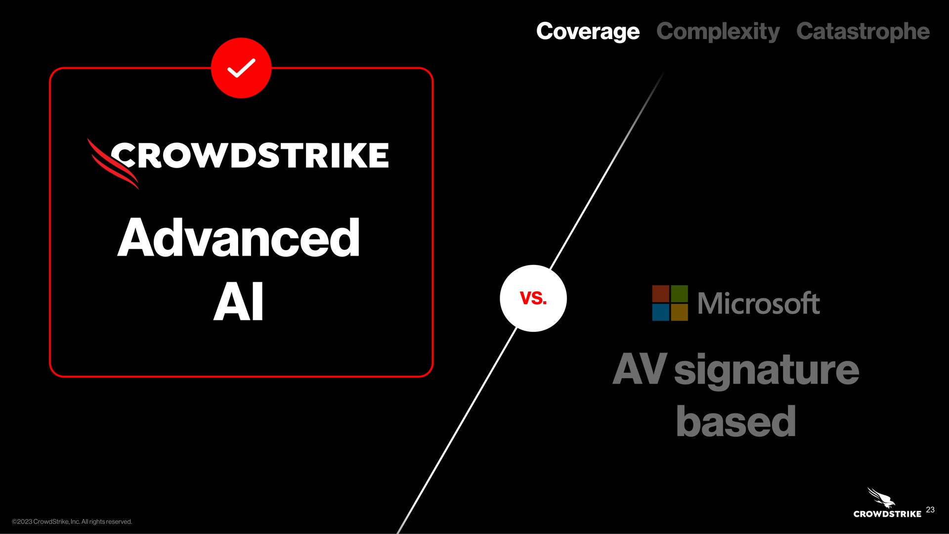 coverage complexity catastrophe advanced signature based a | Crowdstrike