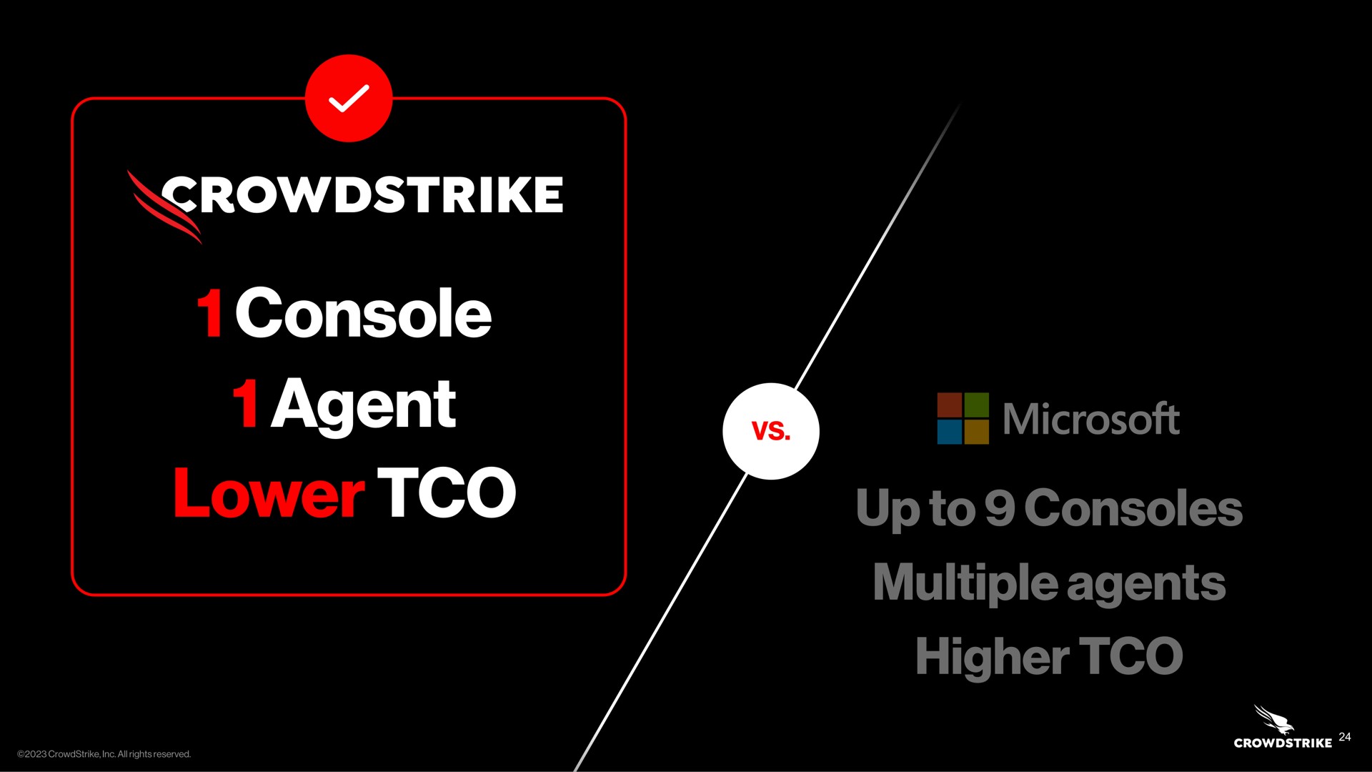 console agent lower up to consoles multiple agents higher | Crowdstrike