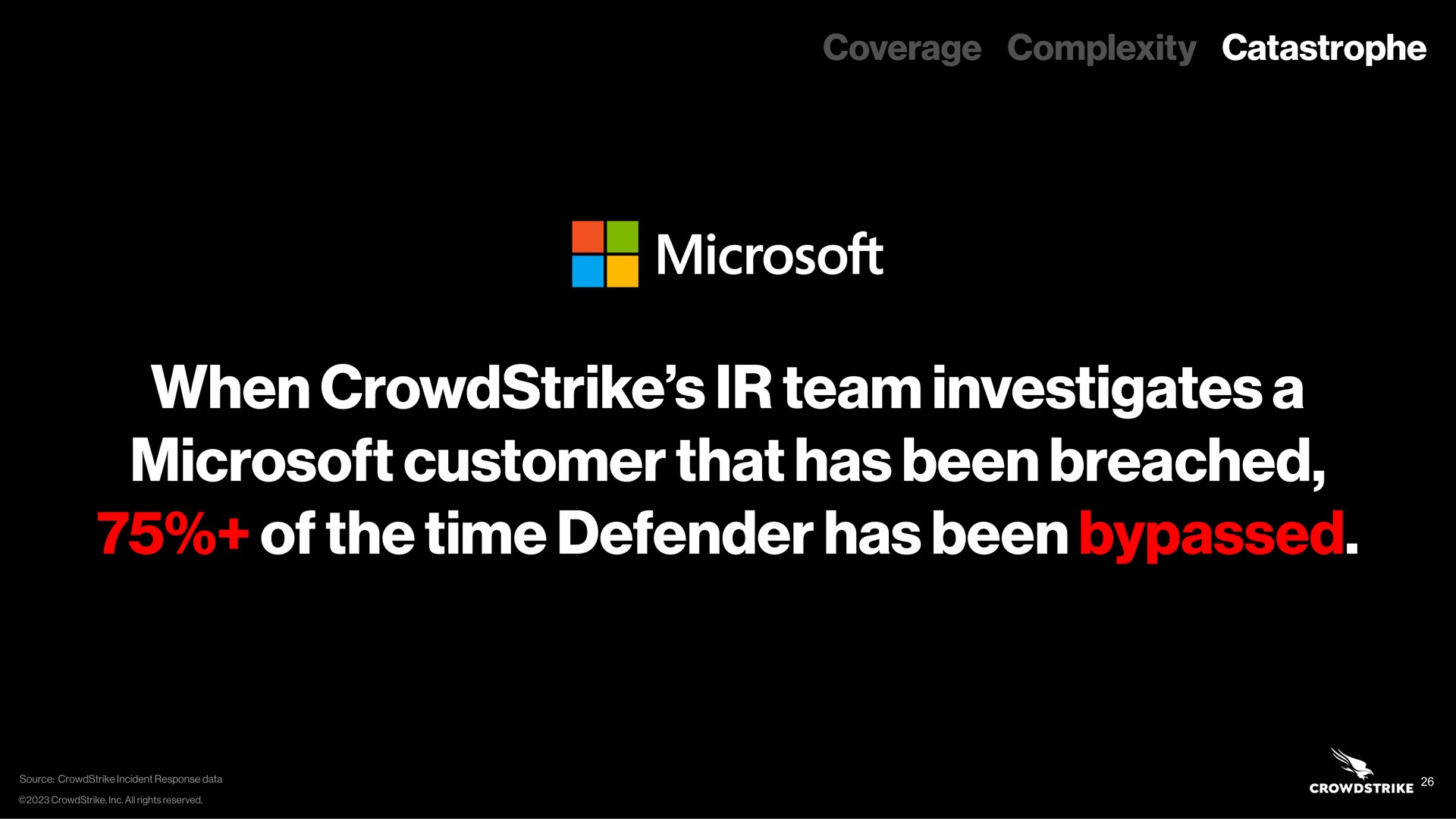 coverage complexity catastrophe when team investigates a customer that has been breached of the time defender has been bypassed | Crowdstrike
