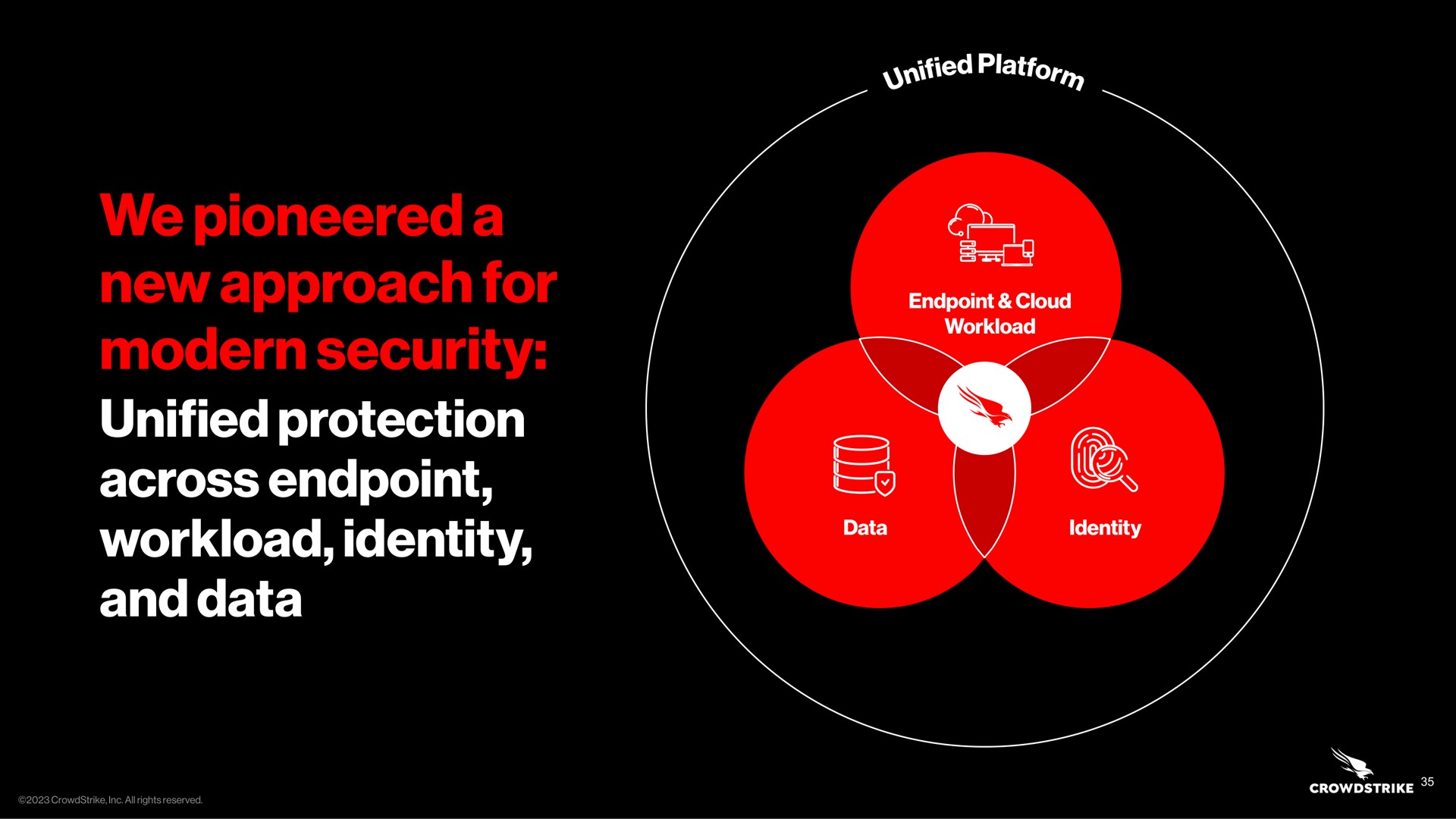 we pioneered a new approach for modern security unified protection across identity and data par | Crowdstrike