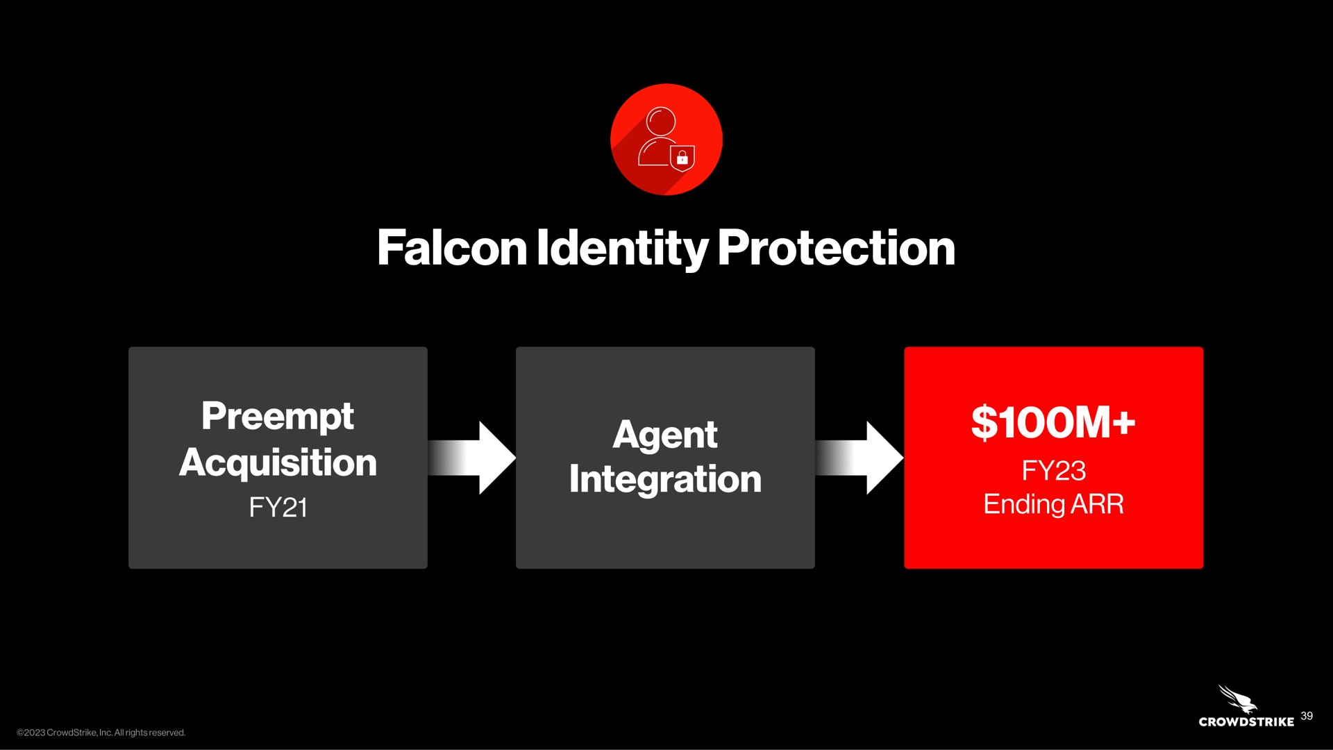 falcon identity protection acquisition agent integration mac puss | Crowdstrike