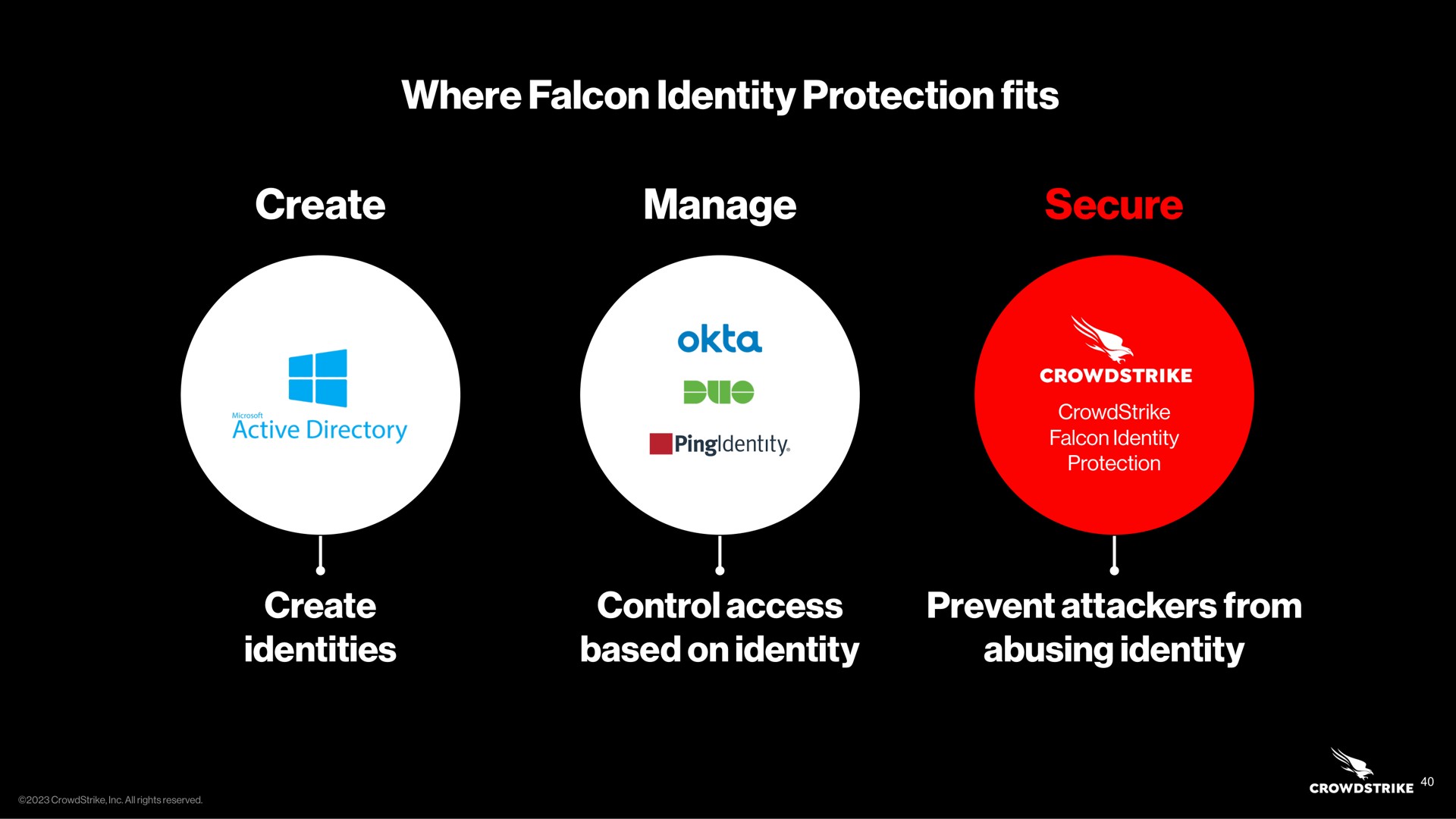 where falcon identity protection fits create manage secure create identities control access based on identity prevent attackers from abusing identity | Crowdstrike