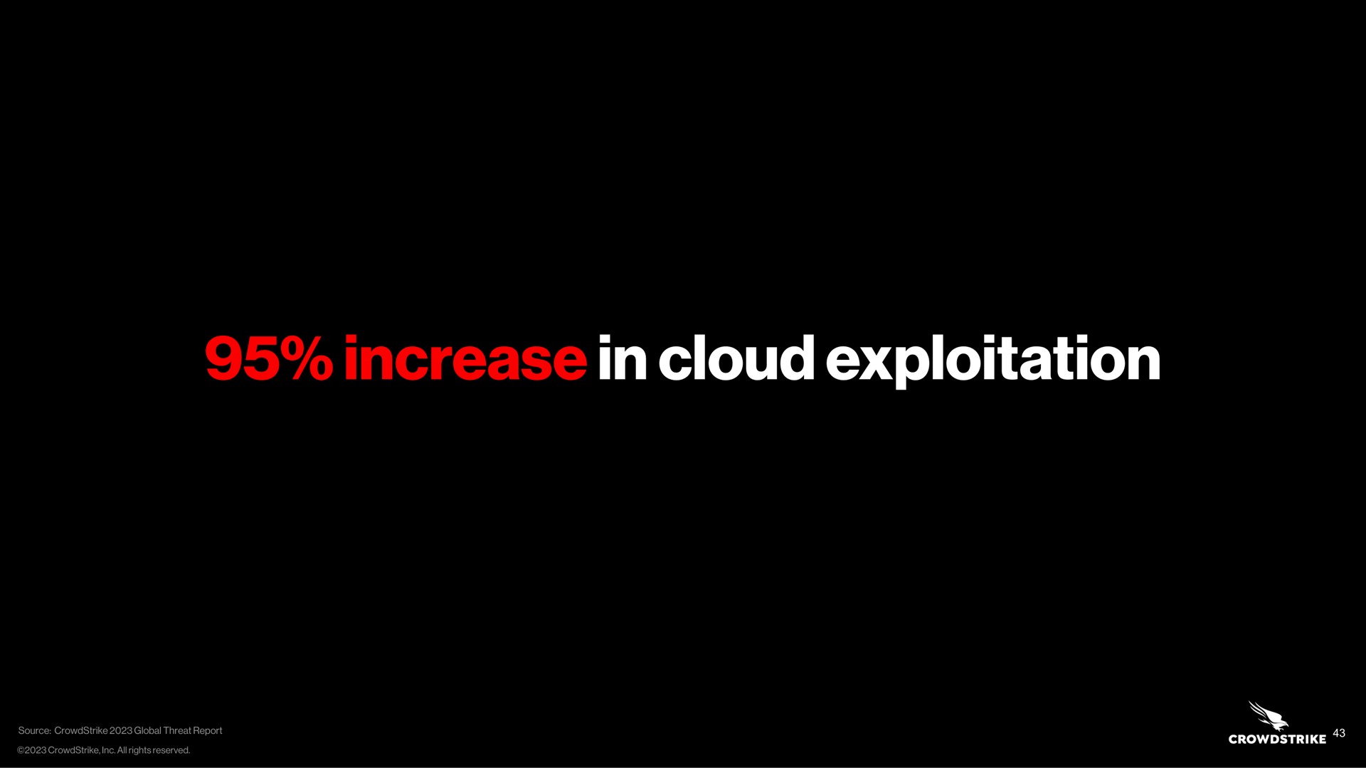 increase in cloud exploitation | Crowdstrike