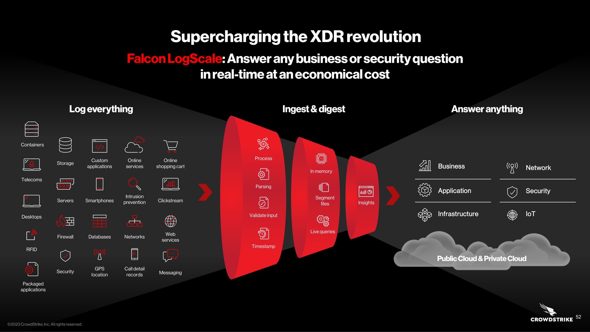 supercharging the revolution a a a at of | Crowdstrike