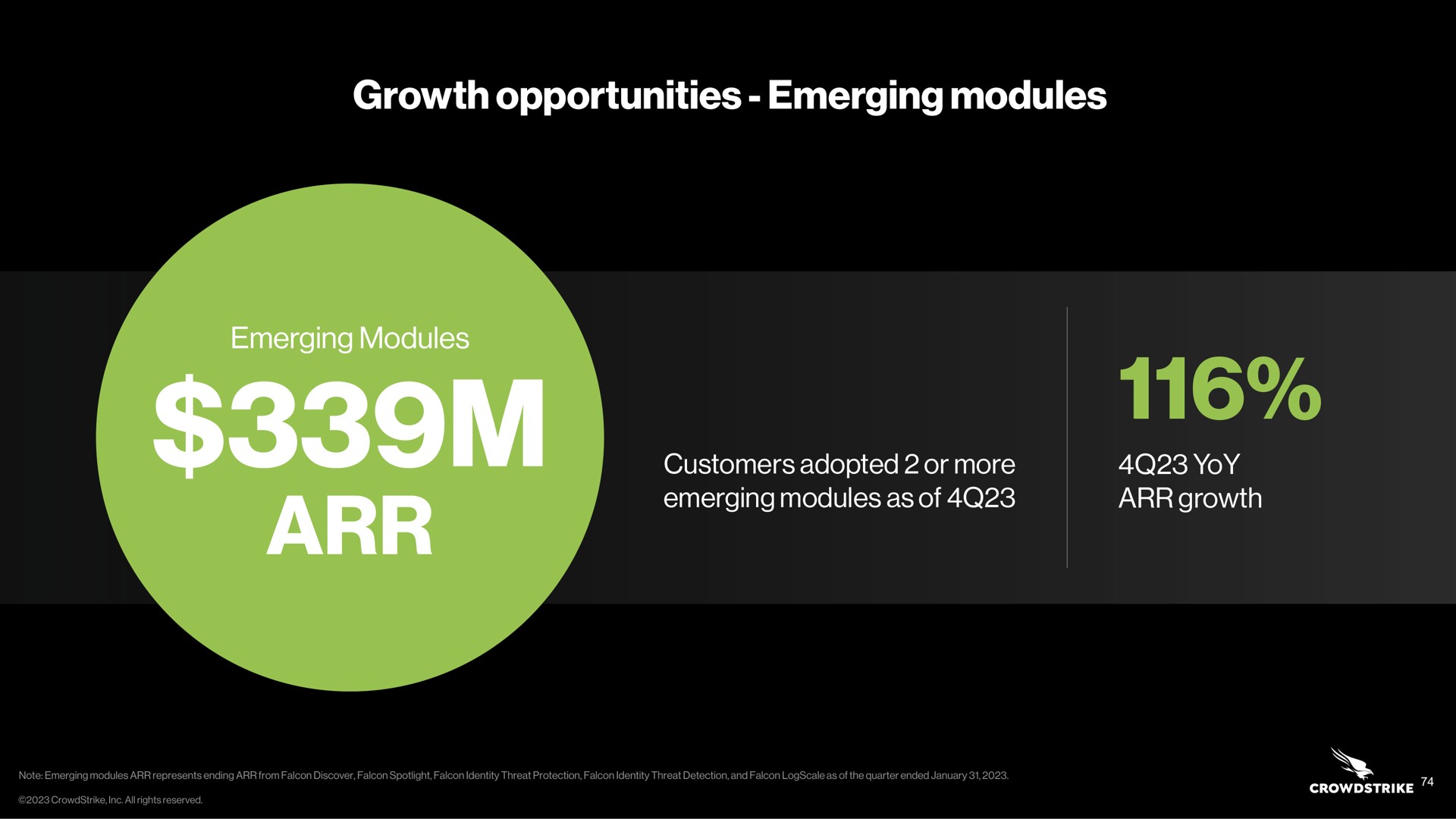 growth opportunities emerging modules | Crowdstrike