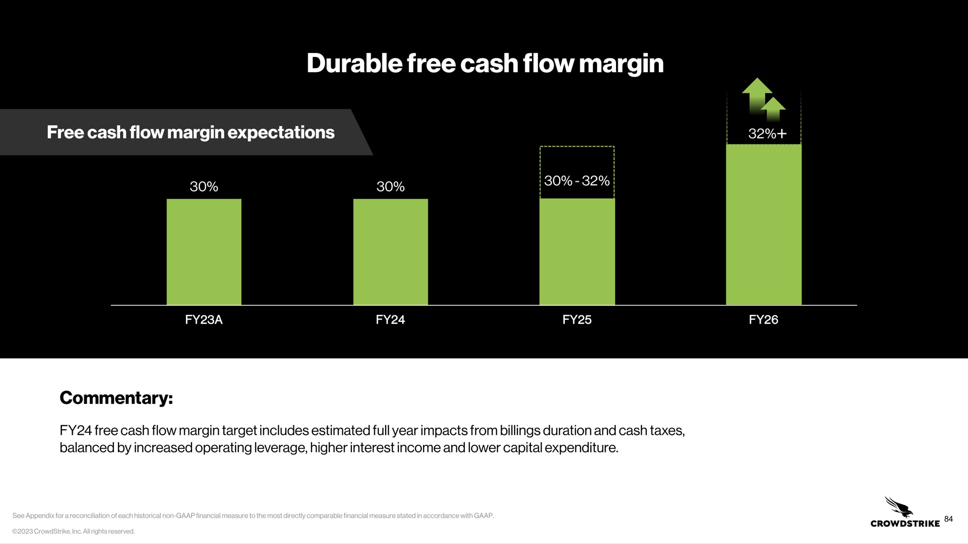 durable free cash flow margin | Crowdstrike