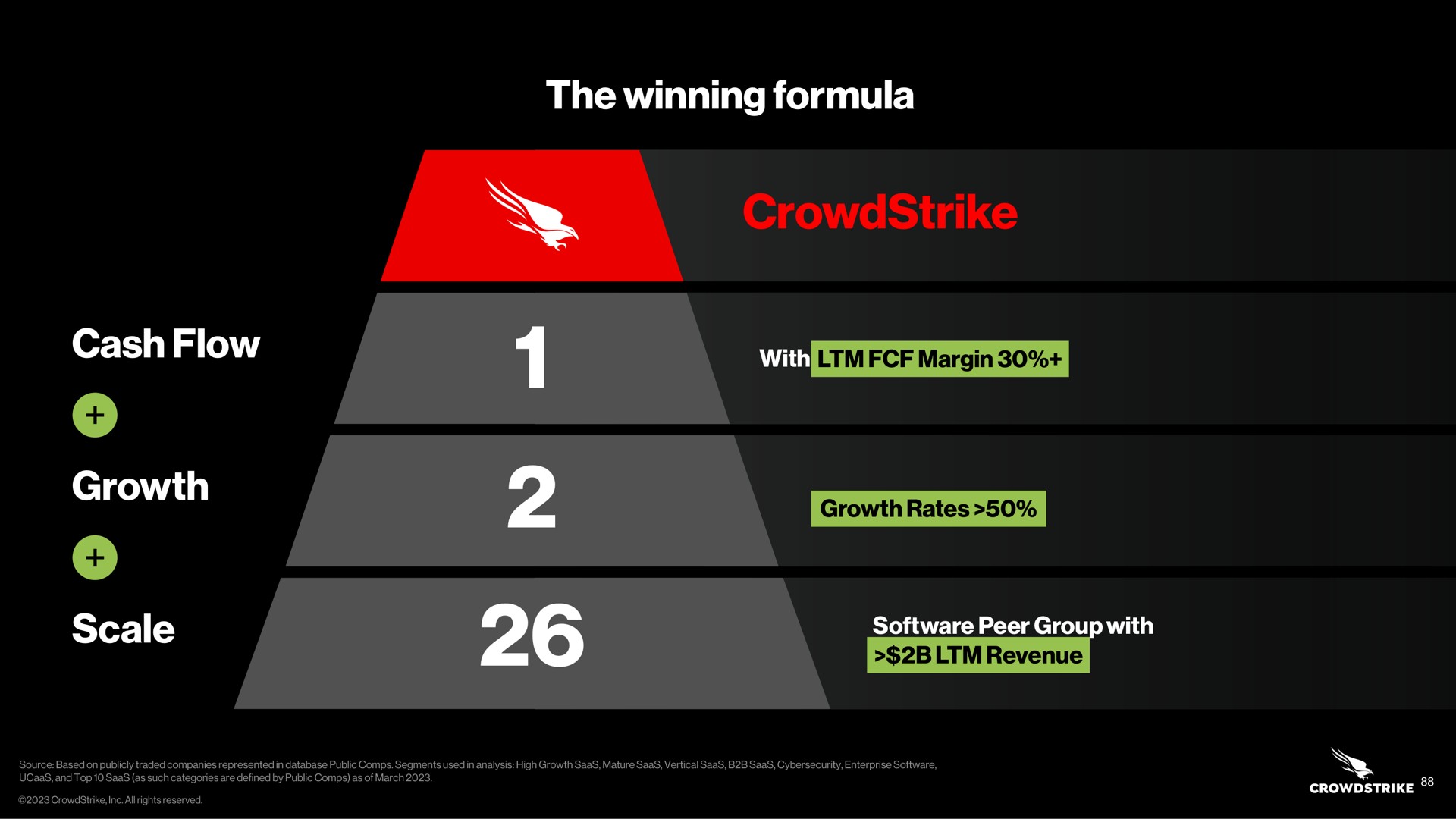 the winning formula cash flow growth scale a | Crowdstrike