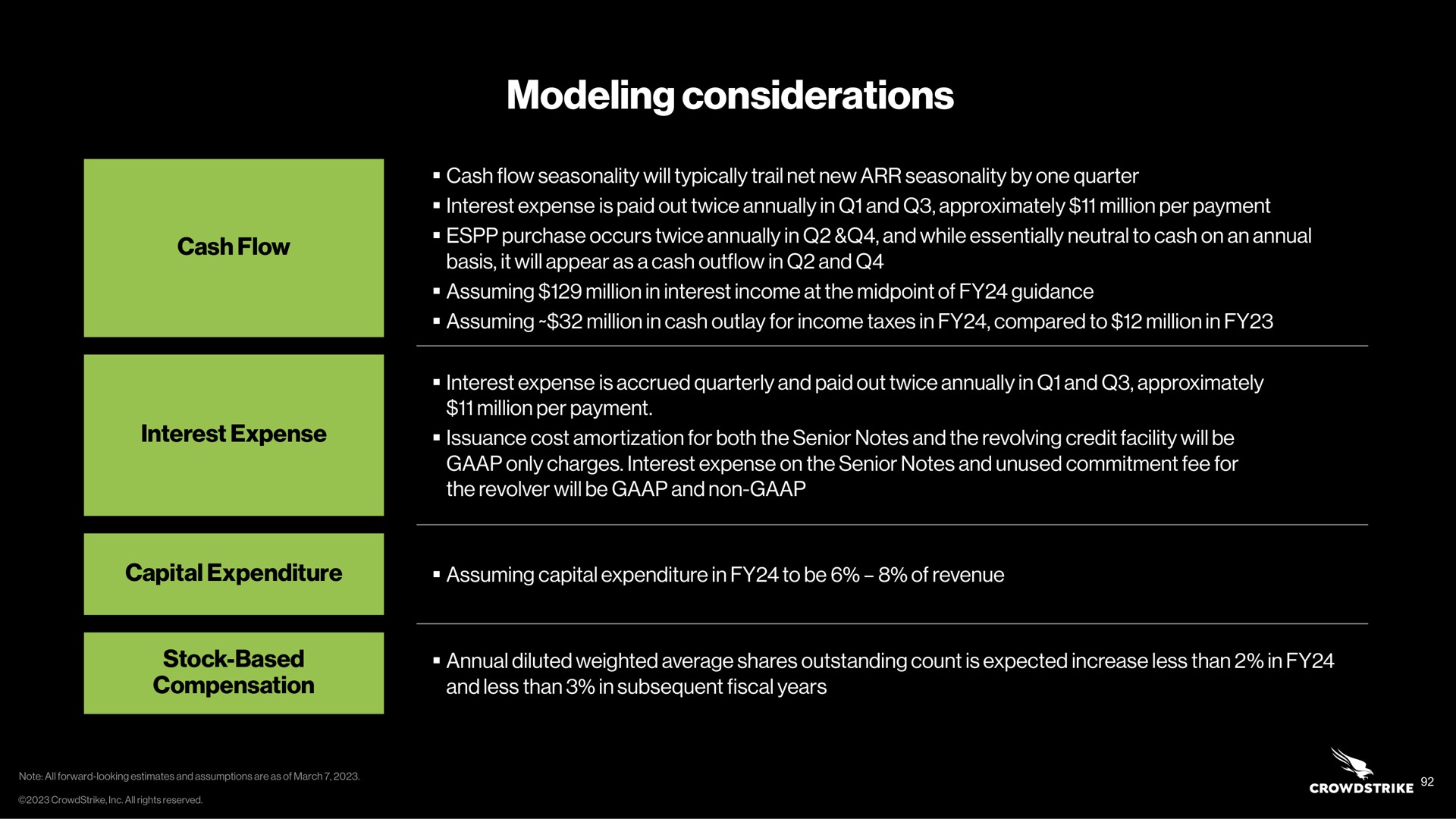 modeling considerations | Crowdstrike