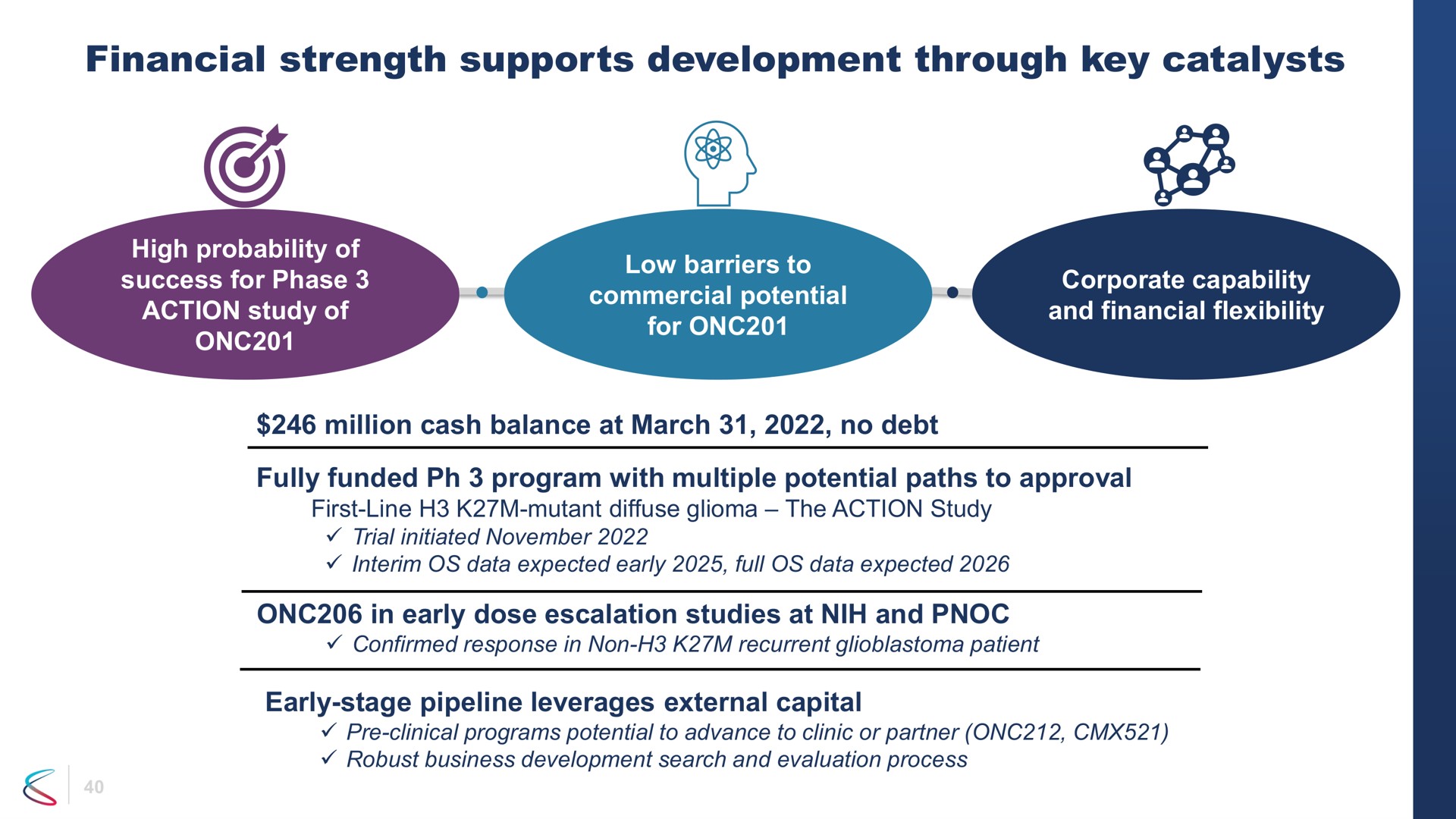 financial strength supports development through key catalysts a | Chimerix