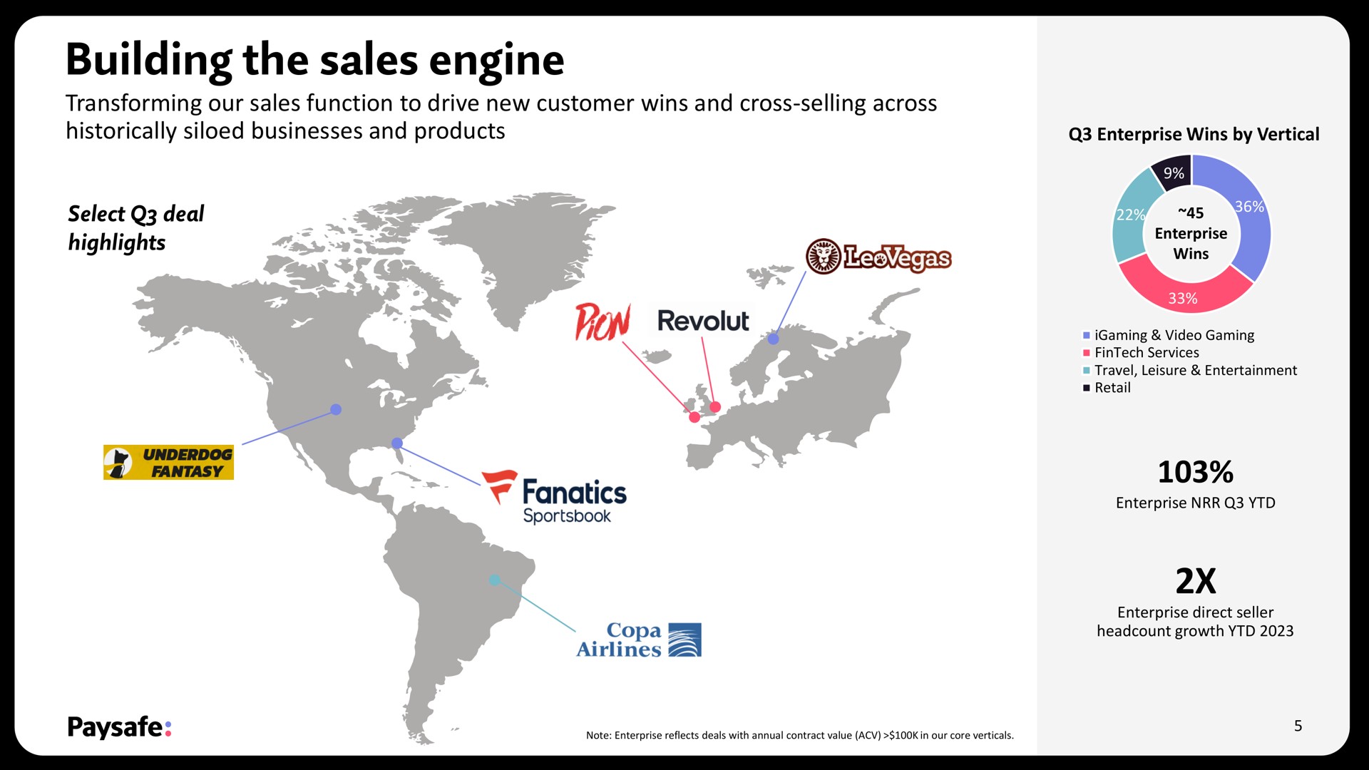 building the sales engine | Paysafe