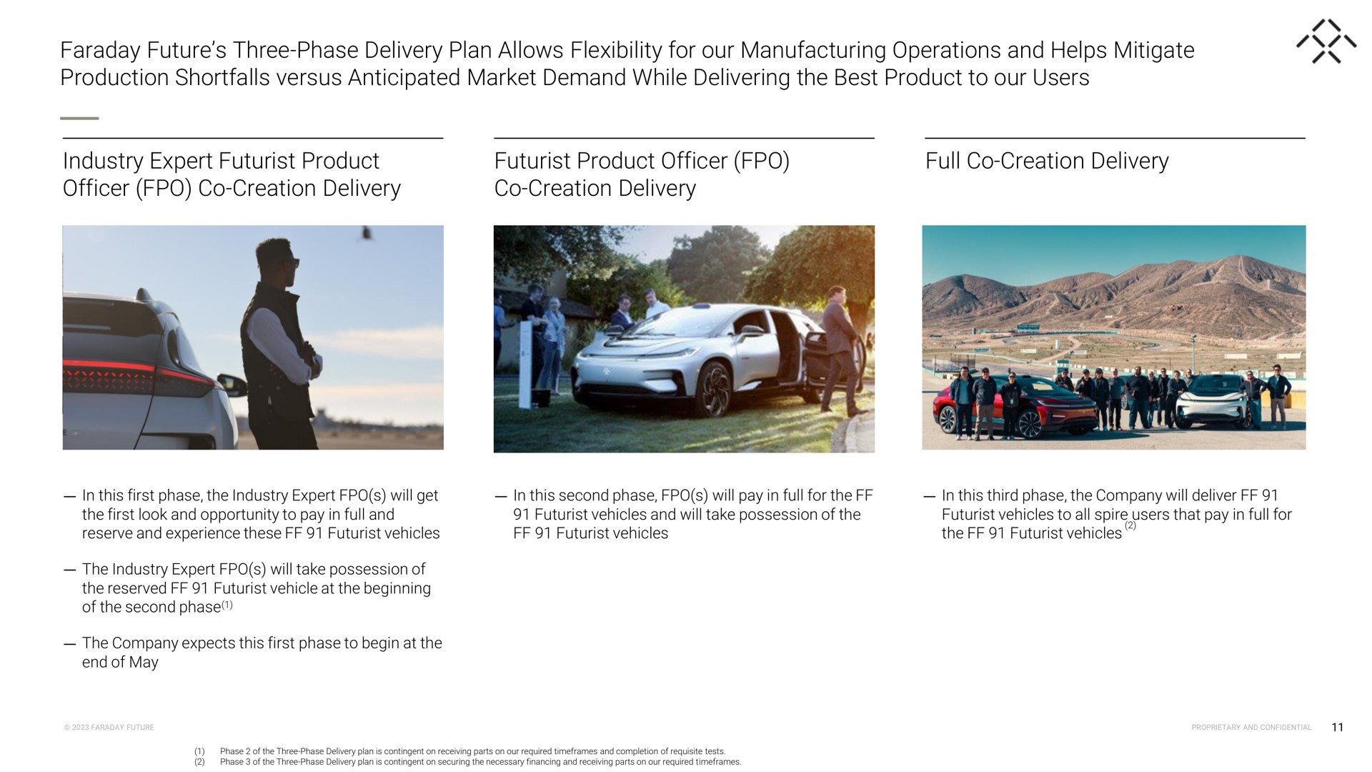 faraday future three phase delivery plan allows flexibility for our manufacturing operations and helps mitigate production shortfalls versus anticipated market demand while delivering the best product to our users industry expert futurist product officer creation delivery futurist product officer creation delivery full creation delivery | Faraday Future