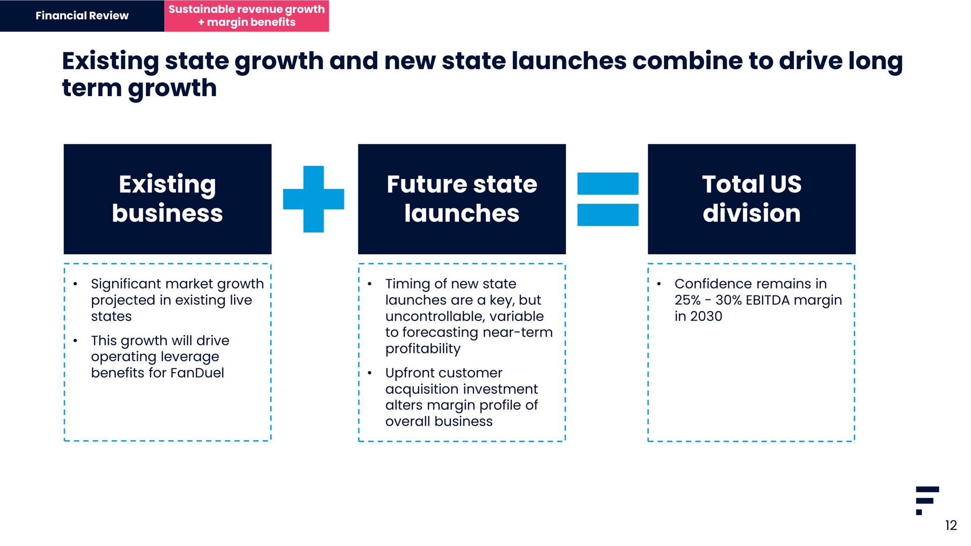 existing state growth and new state launches combine to drive long term growth existing business future state launches total us division | Flutter