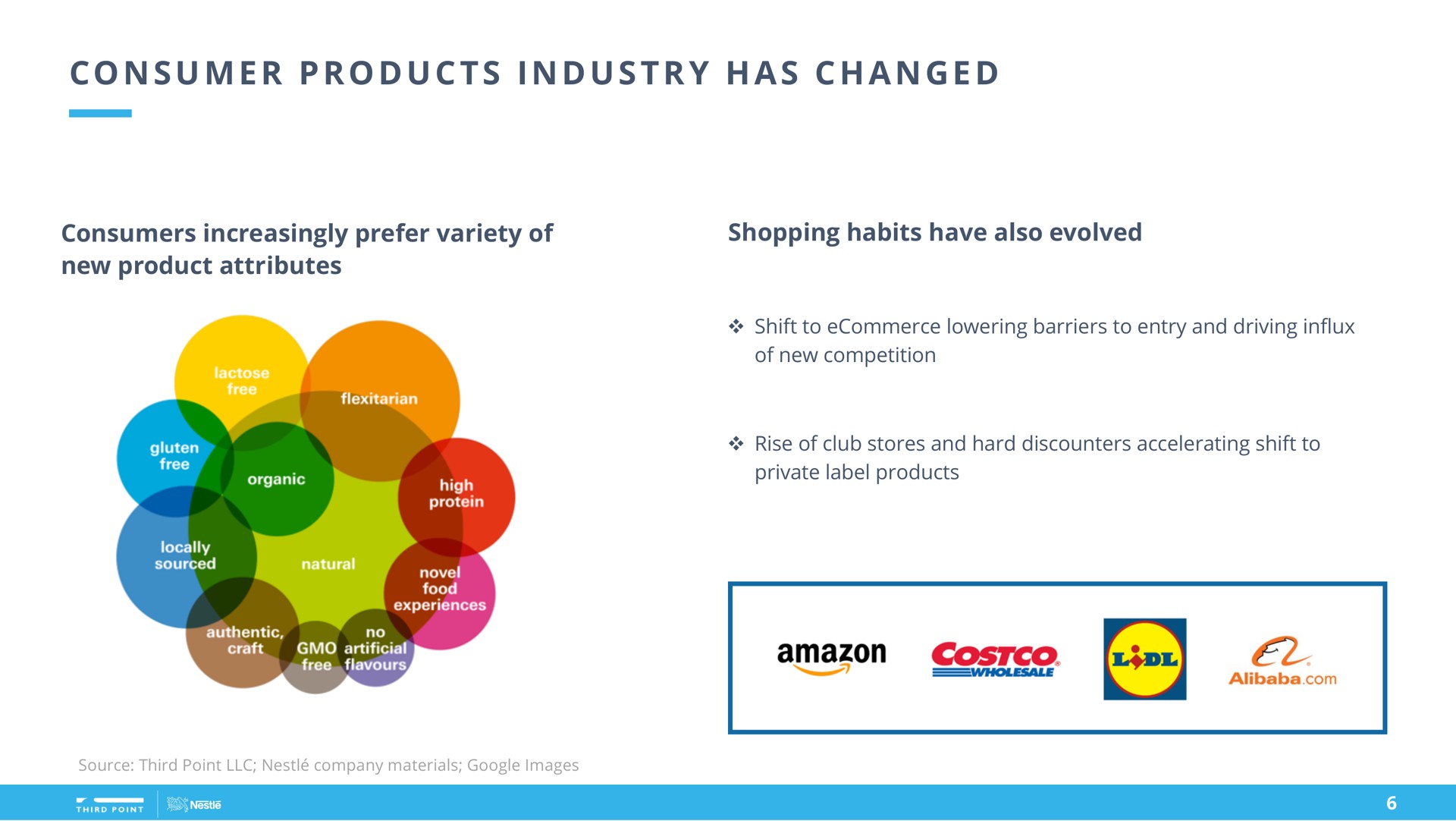 industry backdrop i a a consumer products has changed | Third Point Management