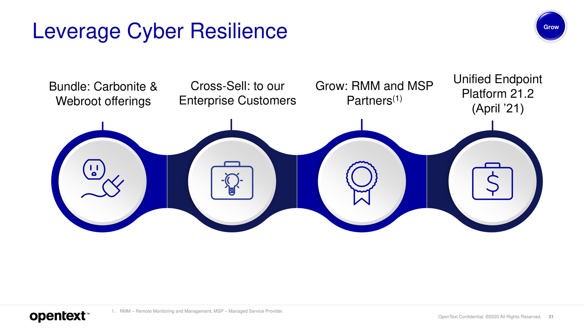 leverage resilience | OpenText