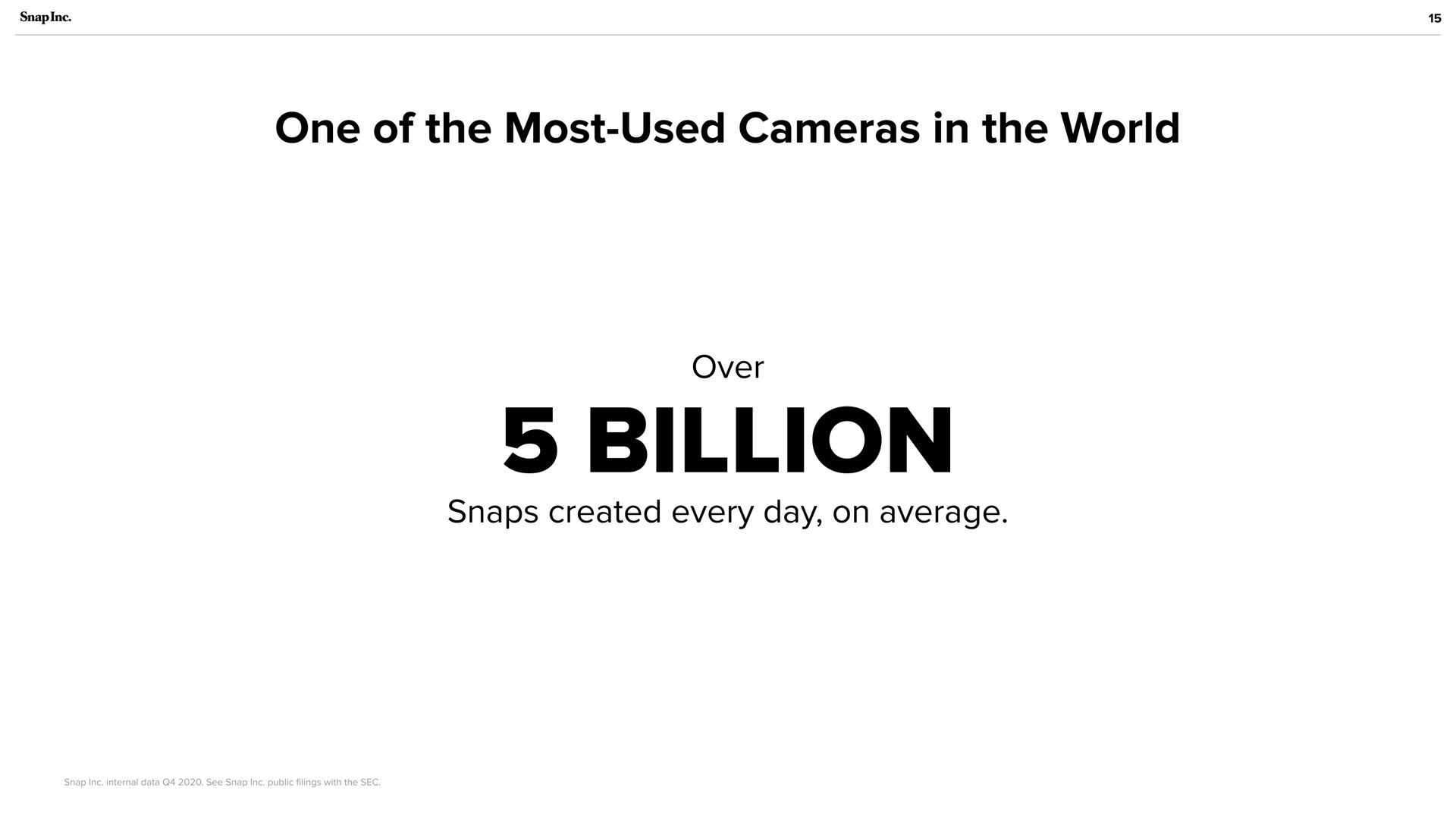 one of the most used cameras in the world billion snaps created every day on average | Snap Inc