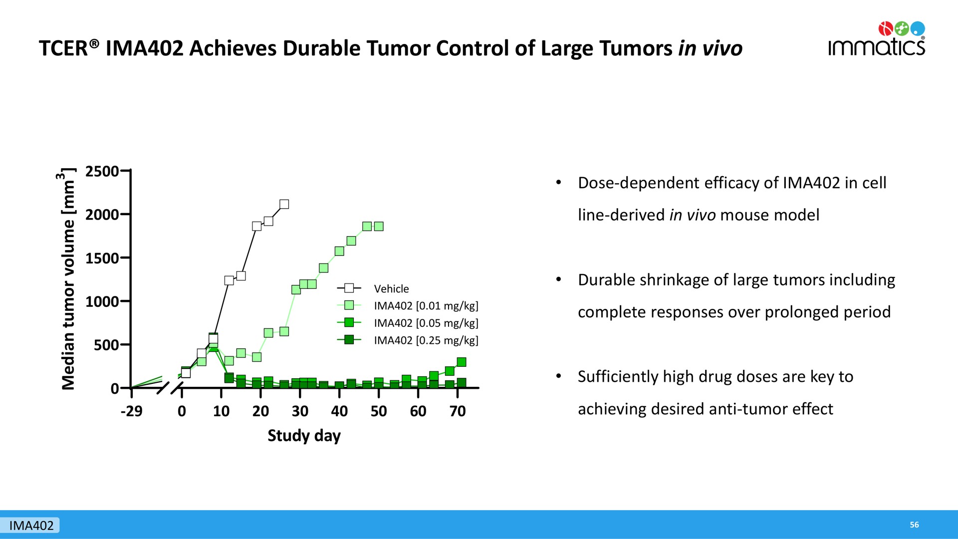 achieves durable tumor control of large tumors in so | Immatics