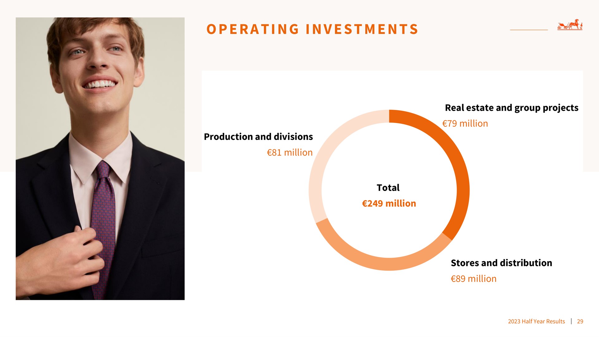 a i i operating investments | Hermes