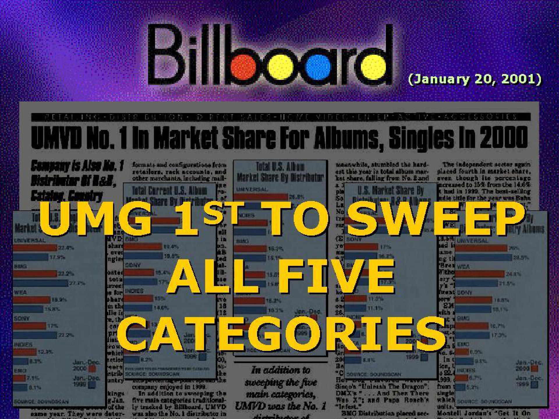 in market share for albums singles in | Universal Music Group