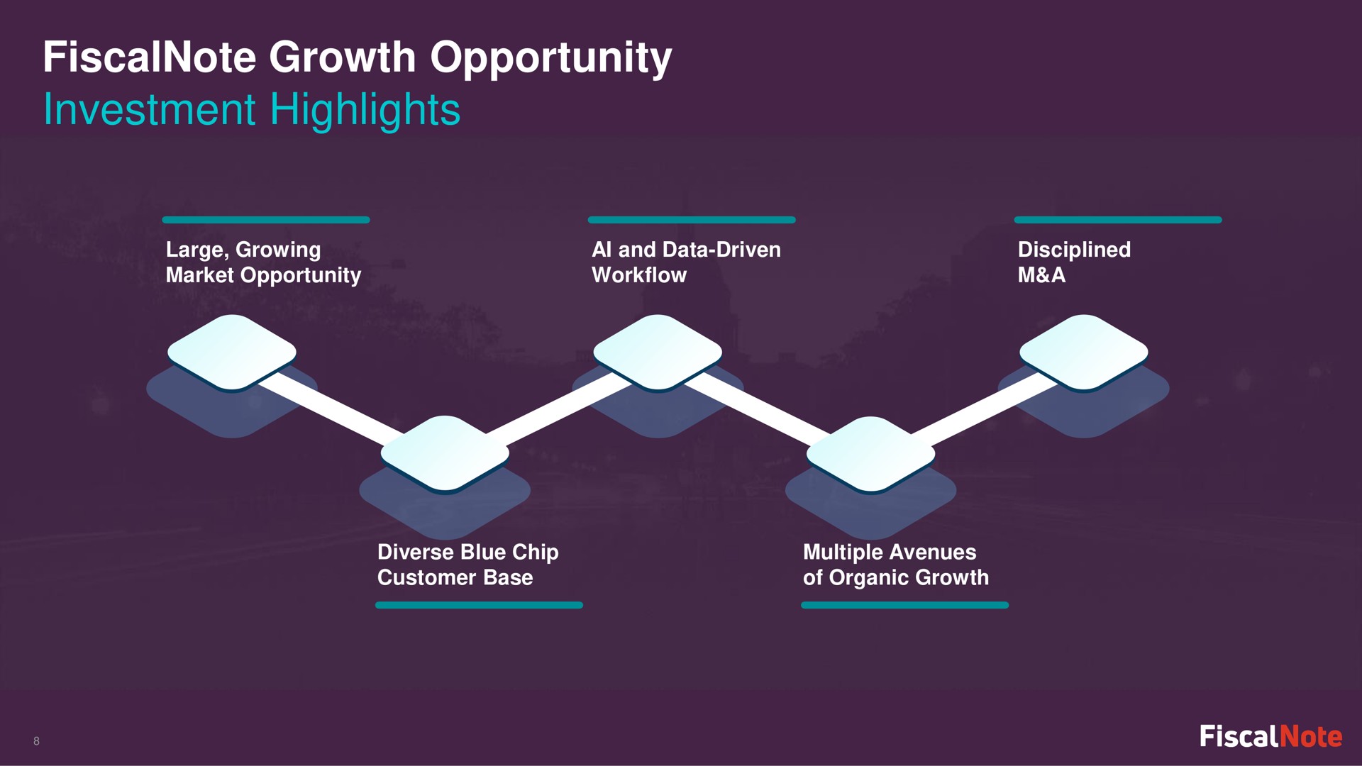 growth opportunity investment highlights fiscal | FiscalNote