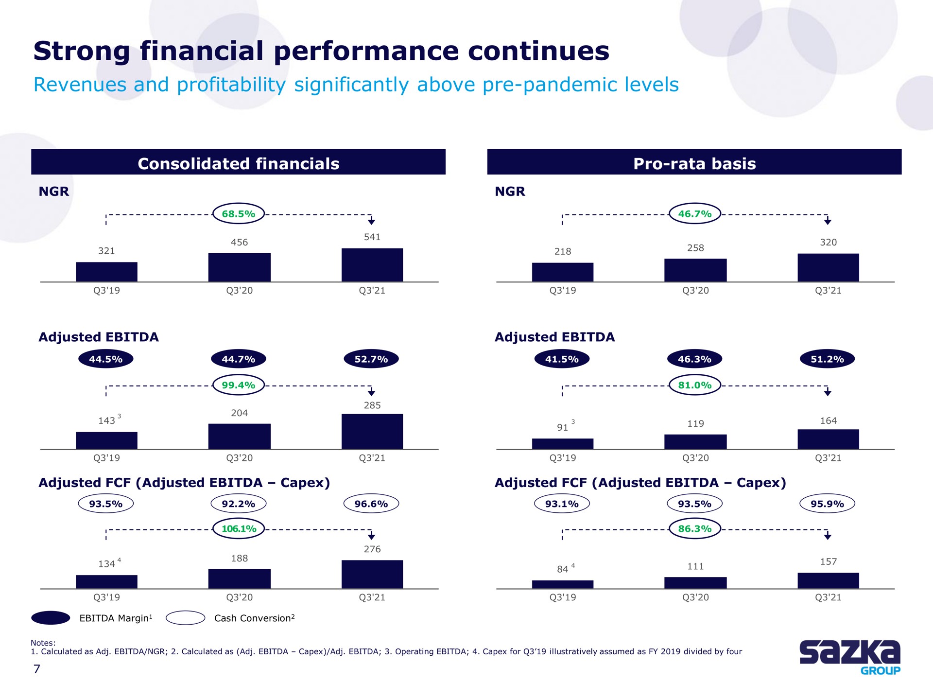 strong financial performance continues | Allwyn