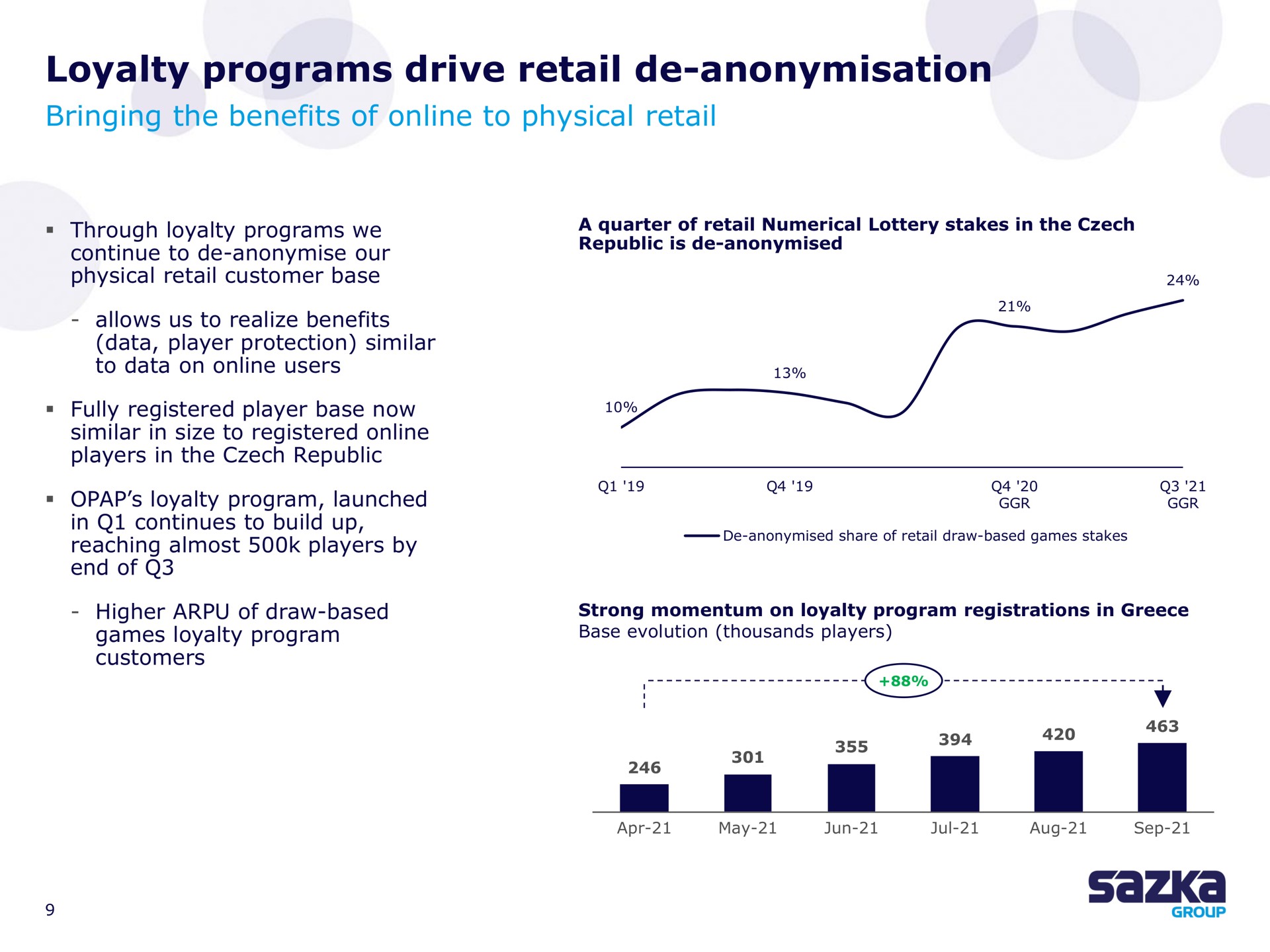 loyalty programs drive retail | Allwyn
