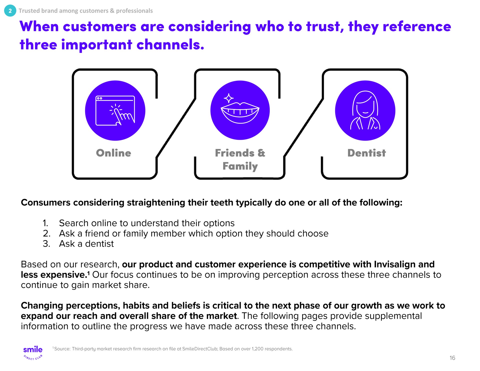 when customers are considering who to trust they reference three important channels | SmileDirectClub