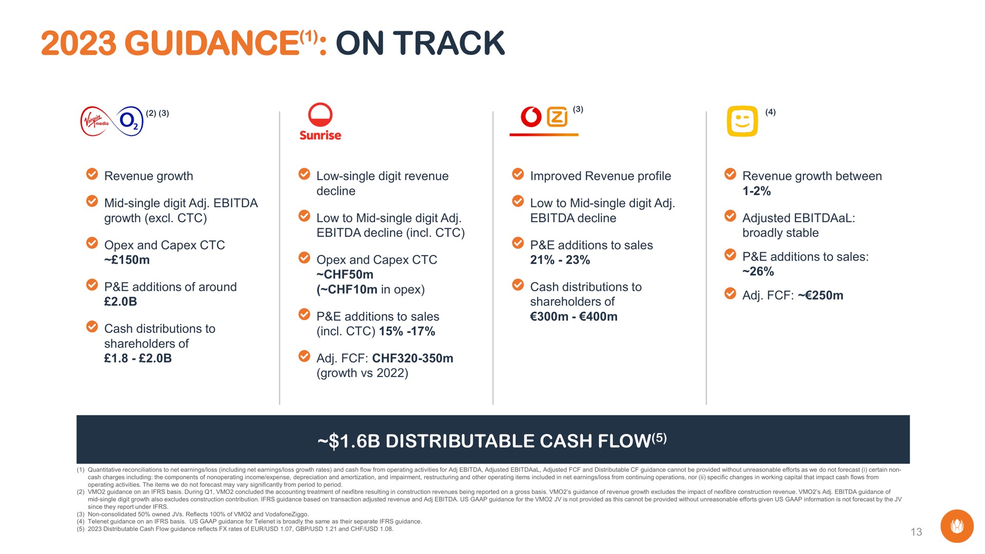 guidance on track distributable cash flow | Liberty Global