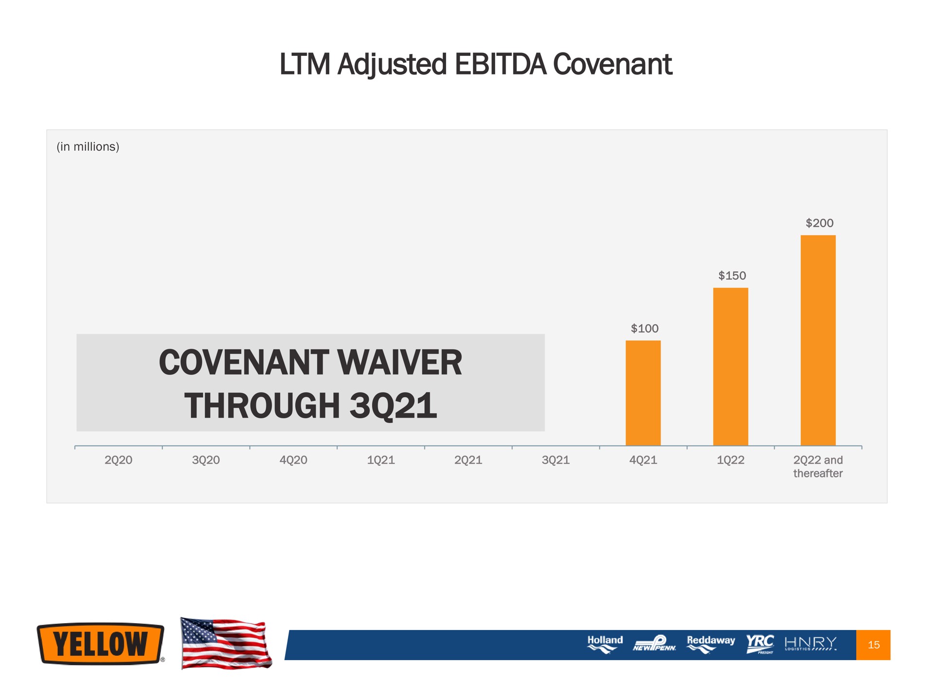 adjusted covenant covenant waiver through | Yellow Corporation